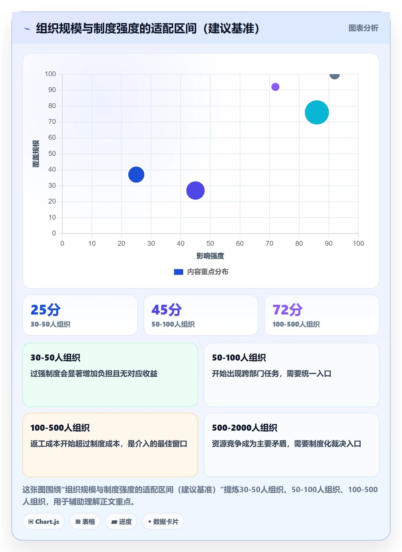 完成实操方法：管理层提升任务执行效率的制度设计方法与模板