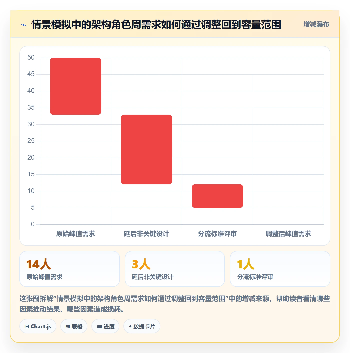 资源管理方法大全:PMO资源管理落地方案落地清单