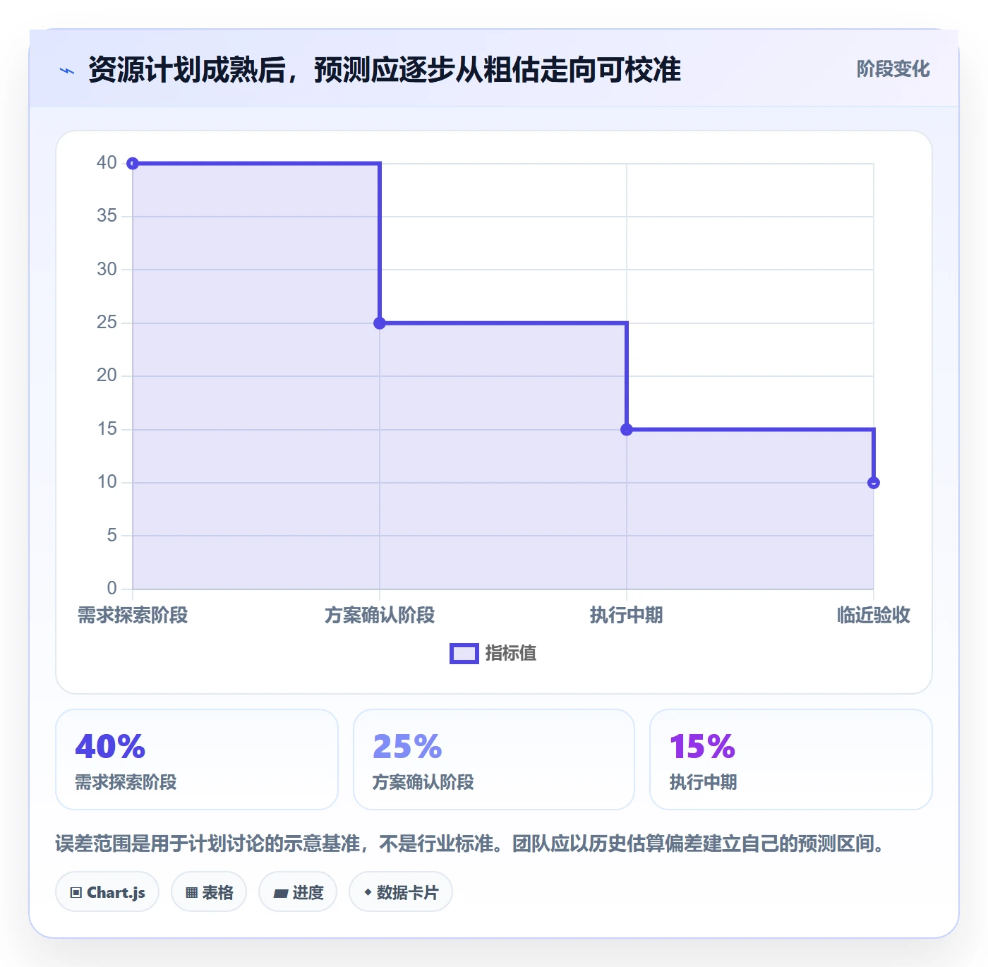 资源管理资源占用教程:项目经理入门指南,避坑指南