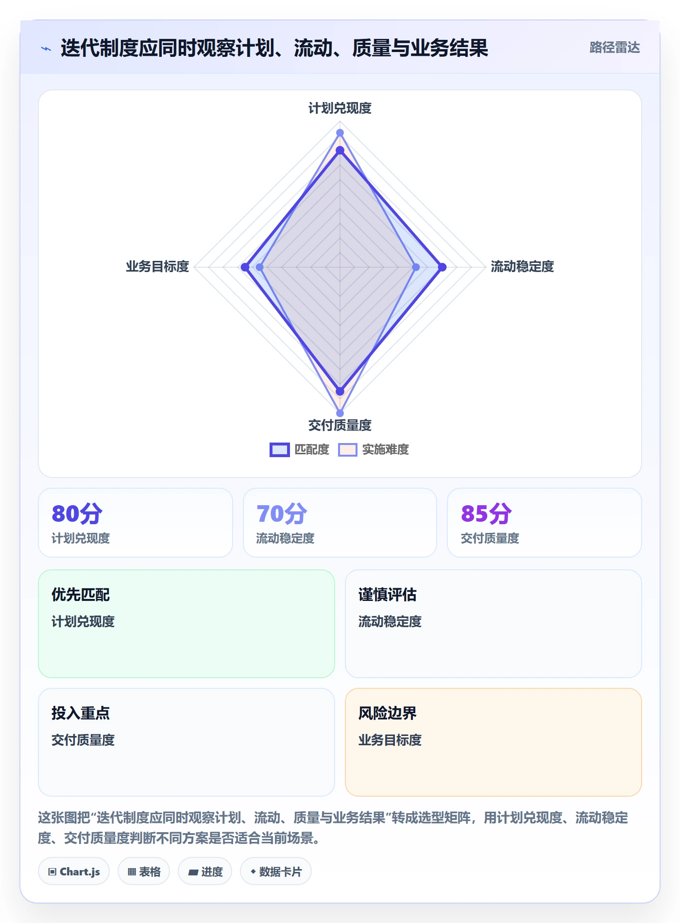 迭代任务流程与规范：企业管理者迭代管理制度设计关键指标