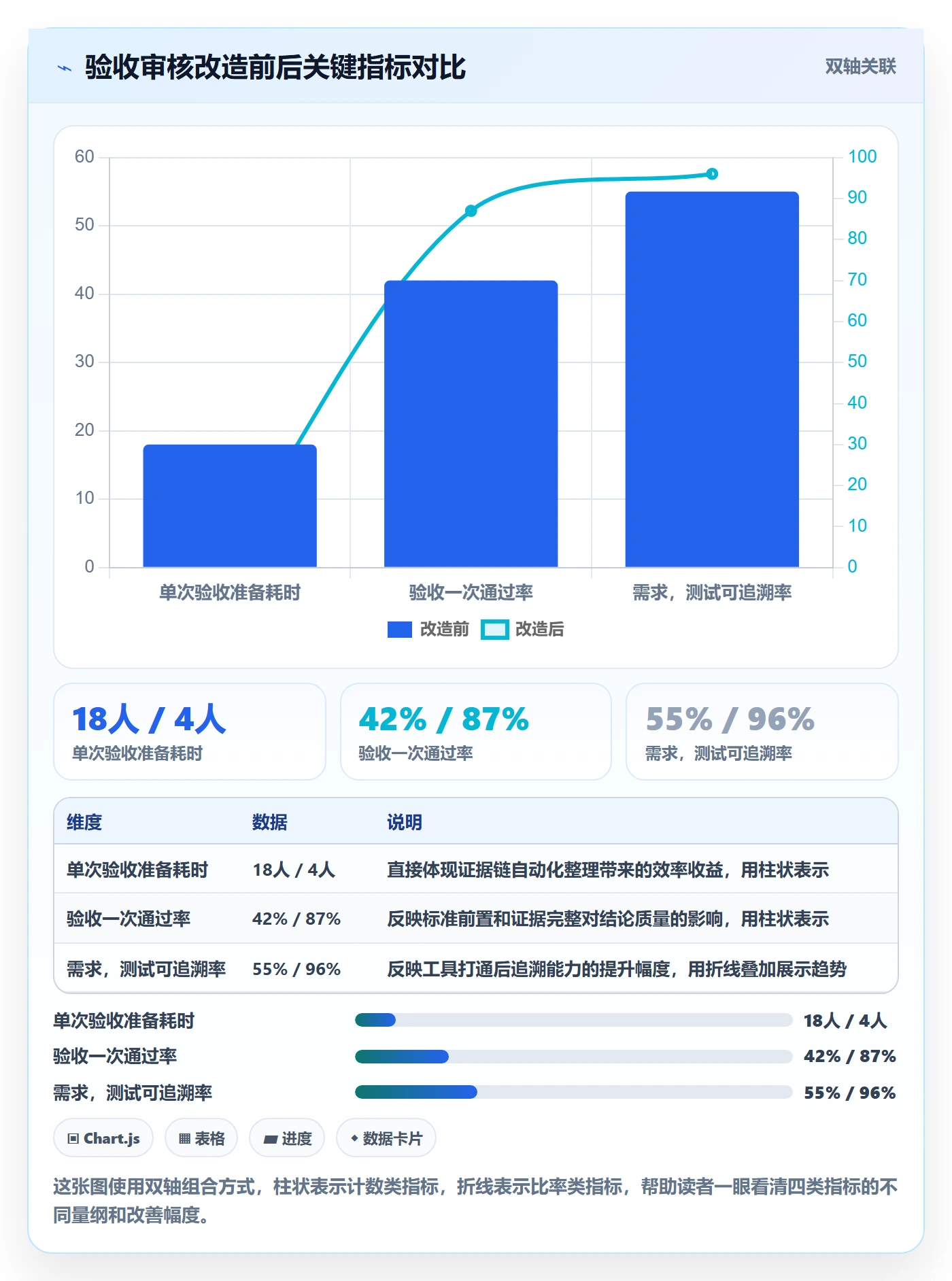任务验收如何做好审核?项目经理流程优化与操作步骤