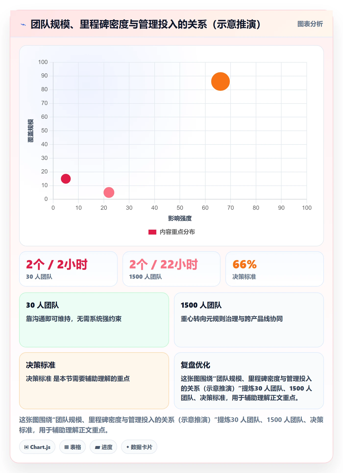 里程碑落地方案:PMO开展里程碑的效率提升案例解析