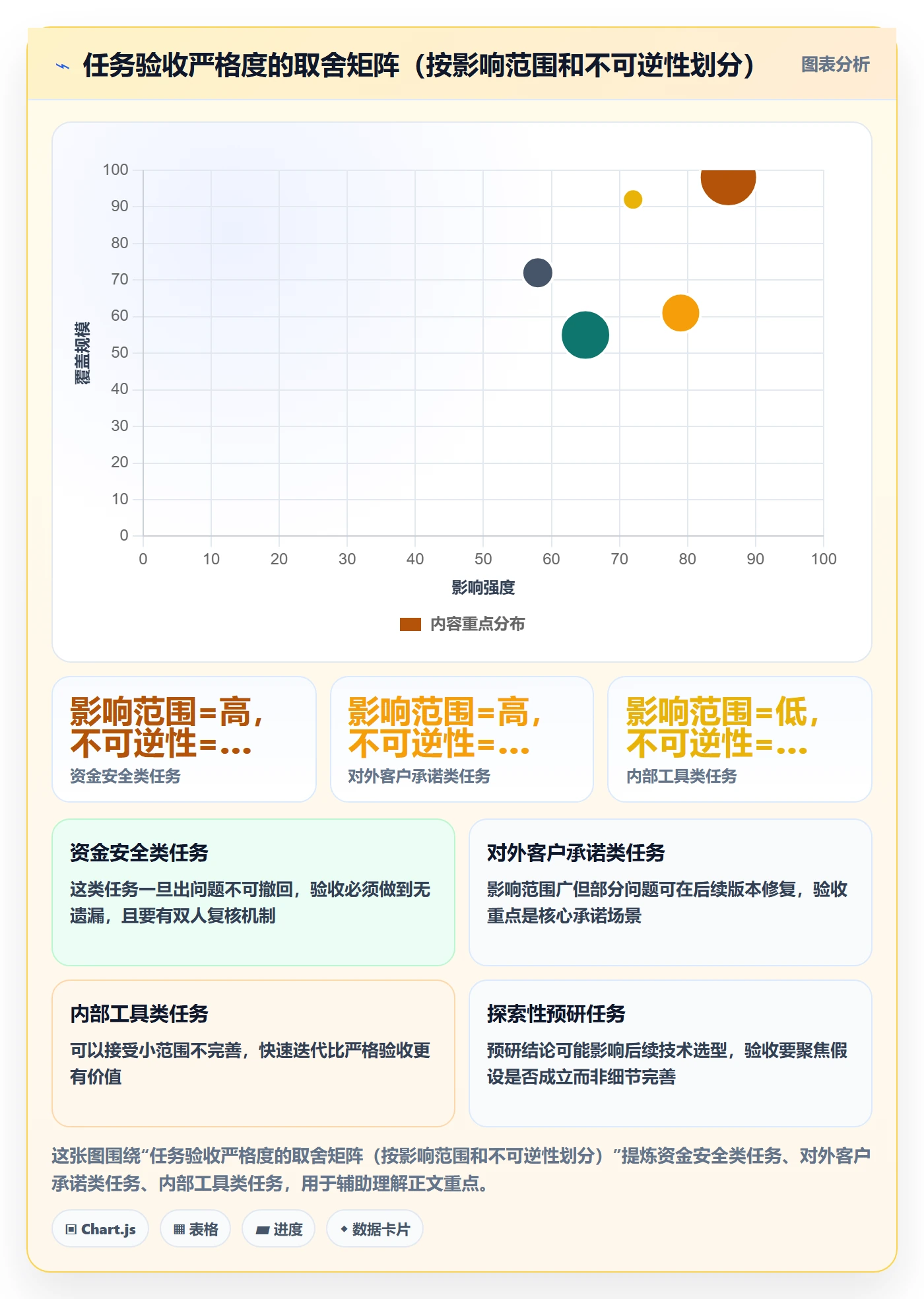 审核管理指南:项目经理如何做好任务验收,落地方案全流程