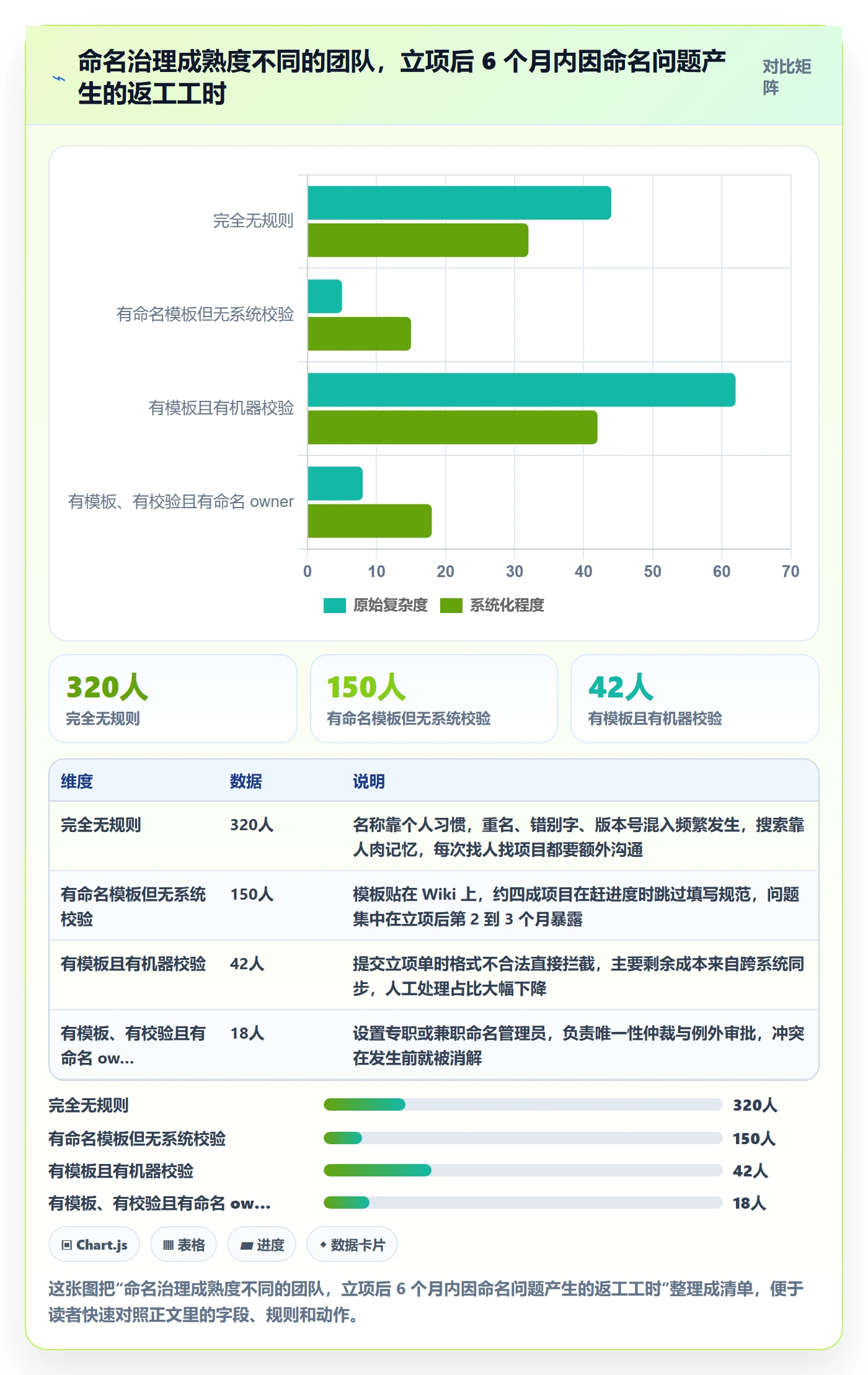 项目立项项目名称全流程：研发团队入门指南与一文讲清