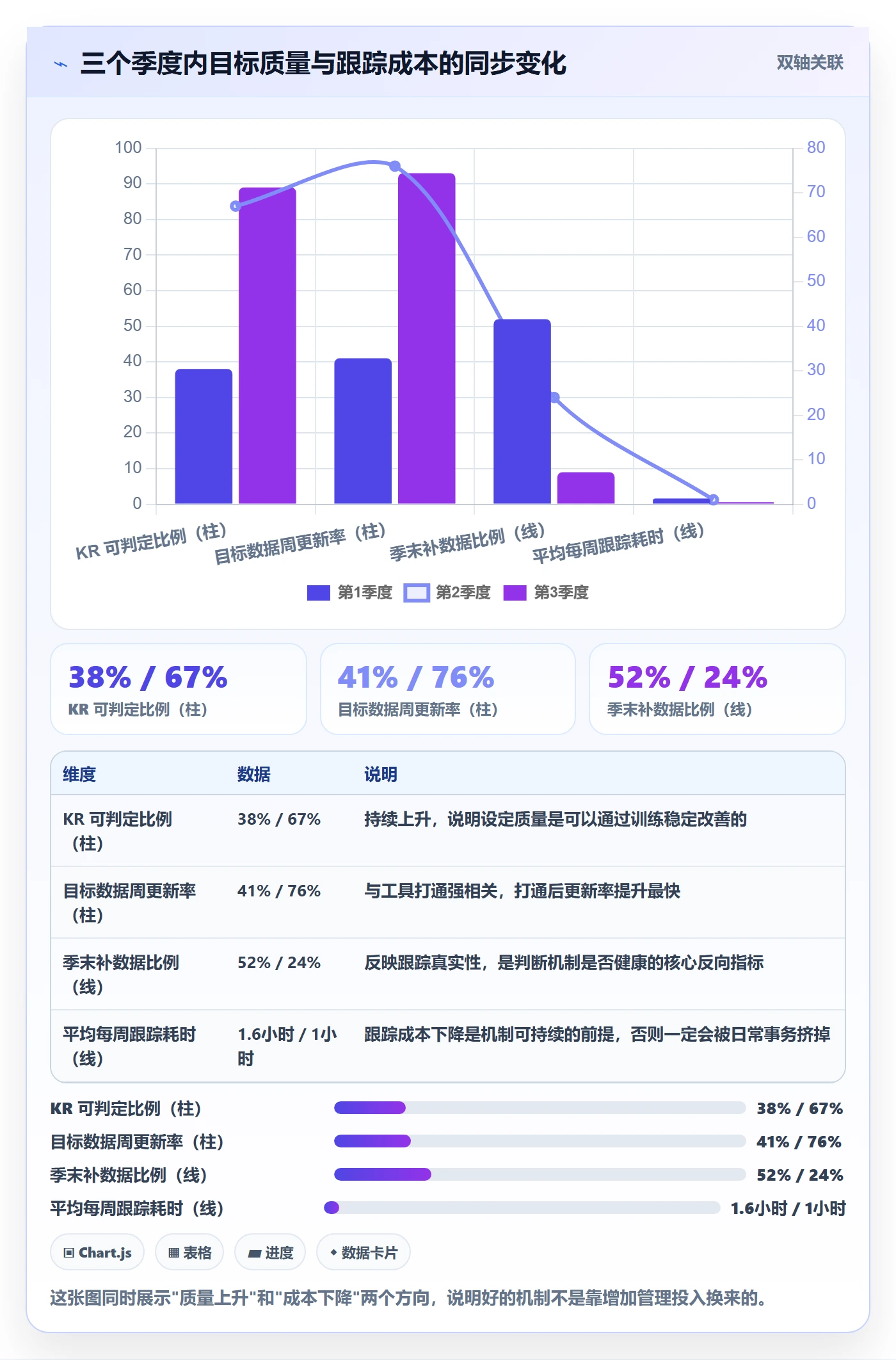 项目目标关键结果教程:企业管理者实操方法,避坑指南