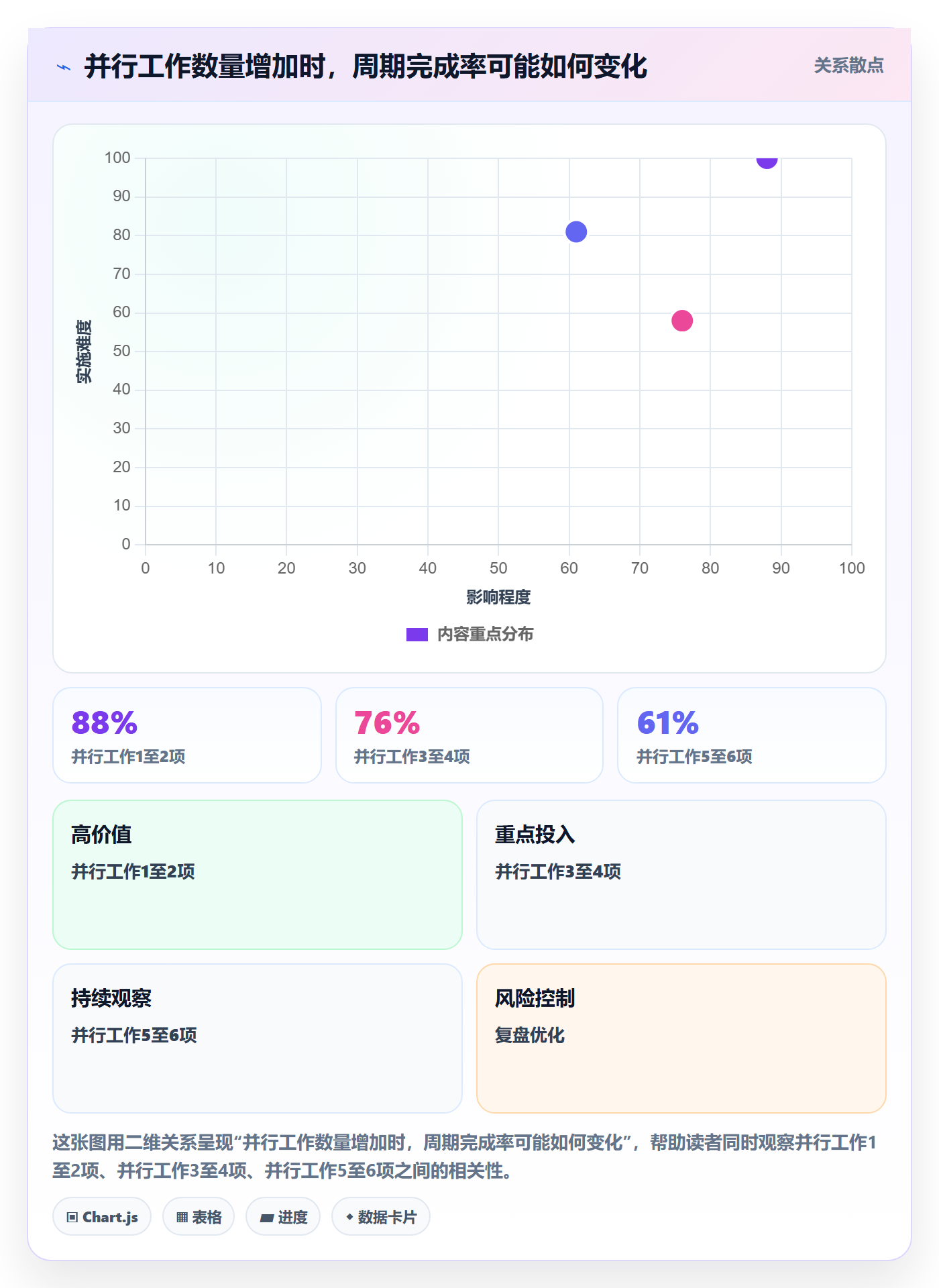 负荷实操方法：管理层提升资源负载效率的制度设计方法与模板