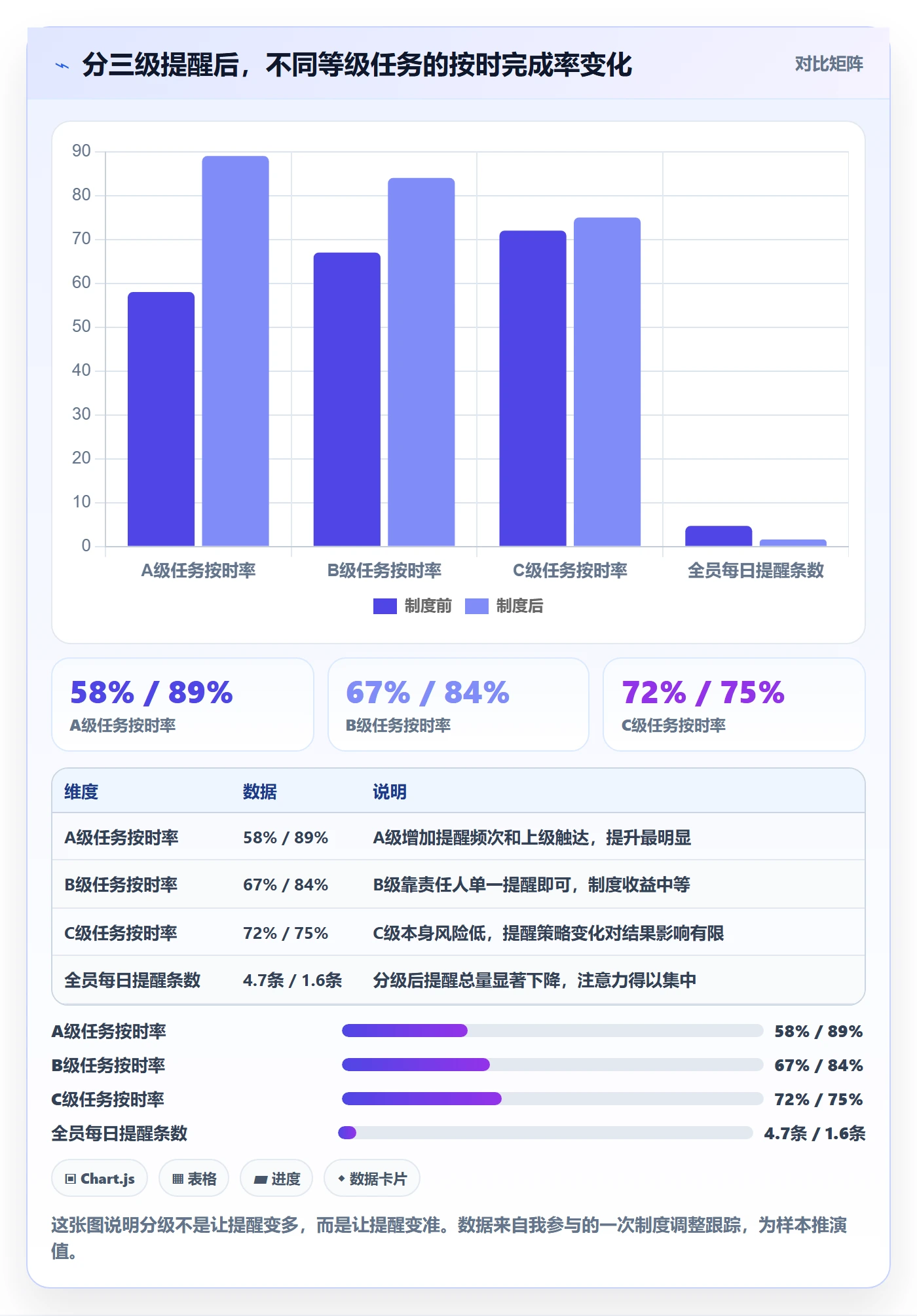 到期提醒实操方法:PMO提升任务提醒效率的制度设计方法与模板