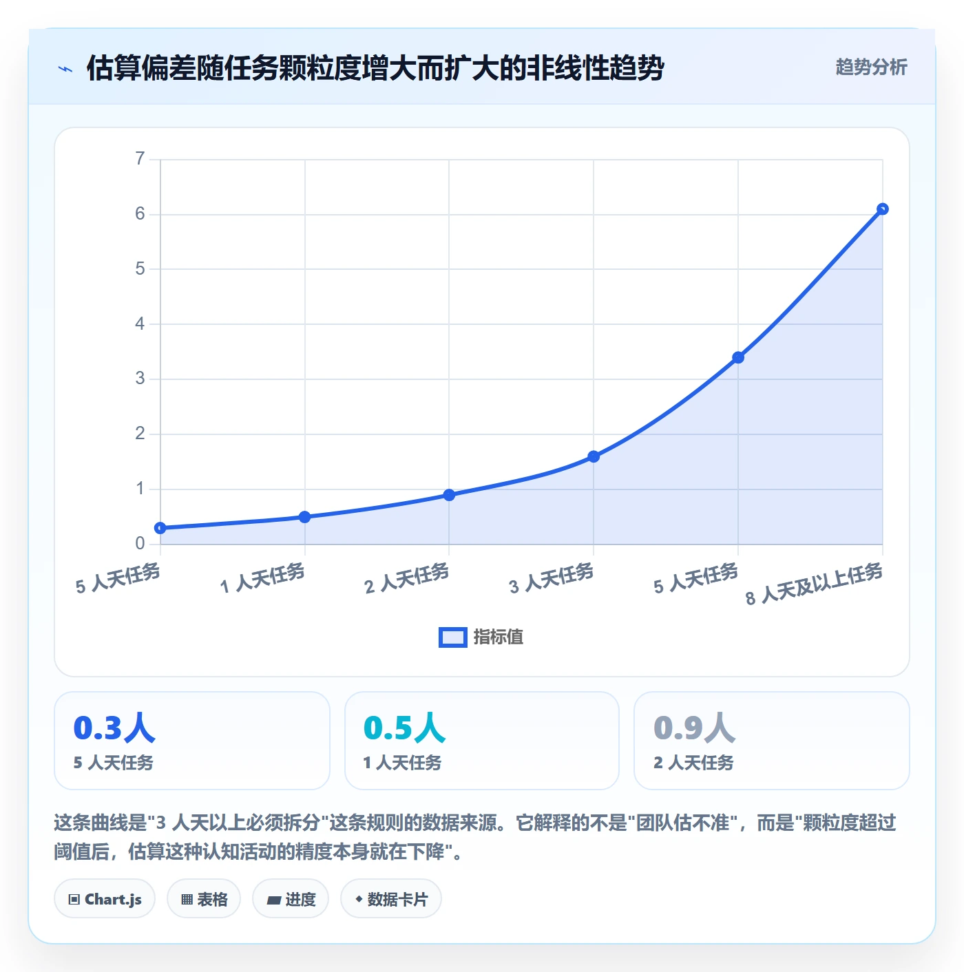 截止时间实操方法：研发团队提升任务属性效率的数据分析方法与模板