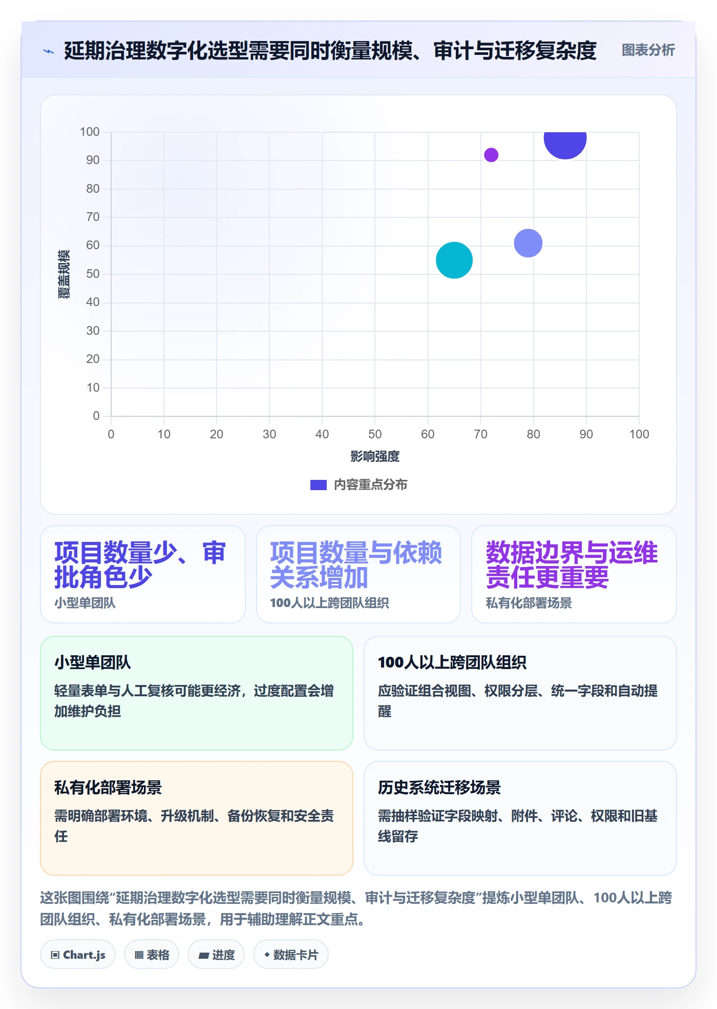 延期审批管理方法大全:PMO延期管理落地方案落地清单