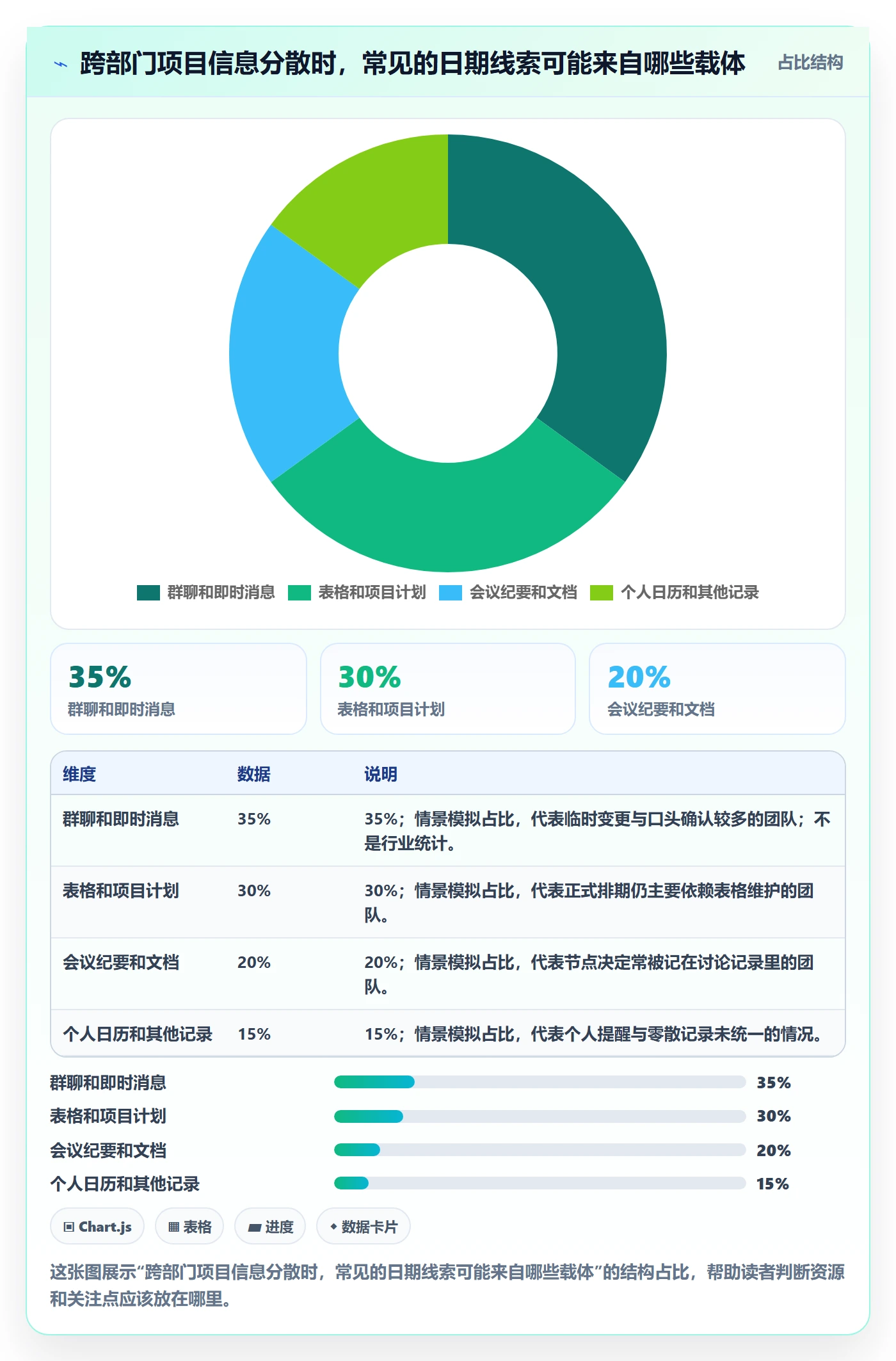 项目日历怎么做?跨部门团队效率提升:日历视图从0到1