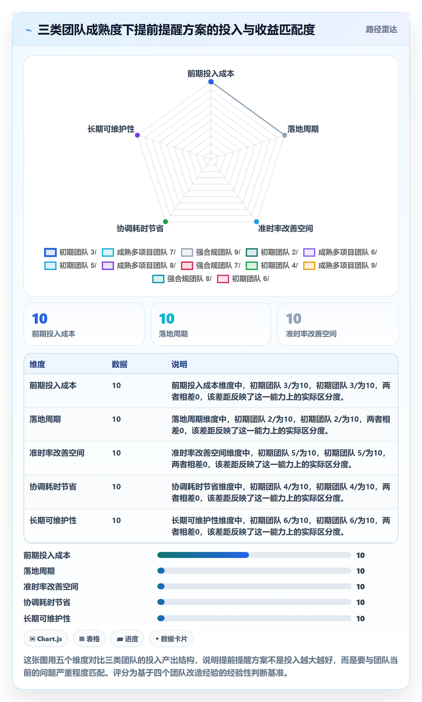提前提醒落地方案：实施团队开展任务提醒的协同管理案例解析