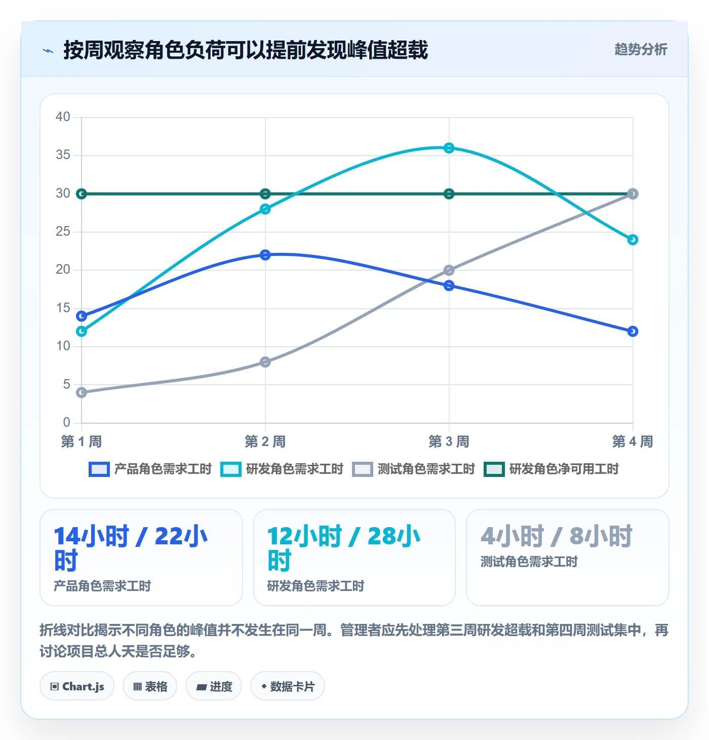 人员投入最佳实践:产品经理人力资源计划协同管理,常见问题