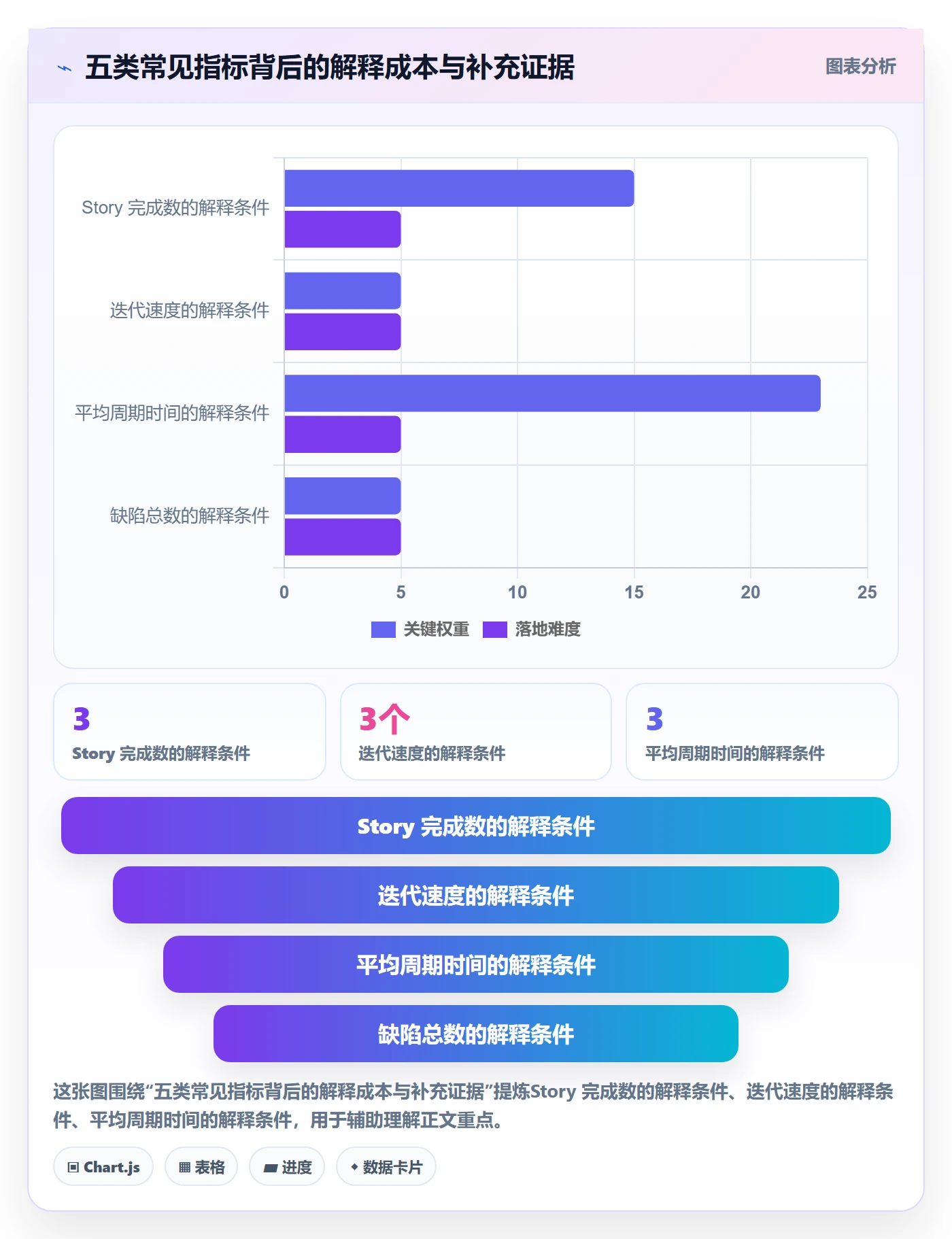 Story落地方案:PMO开展敏捷项目的数据分析案例解析