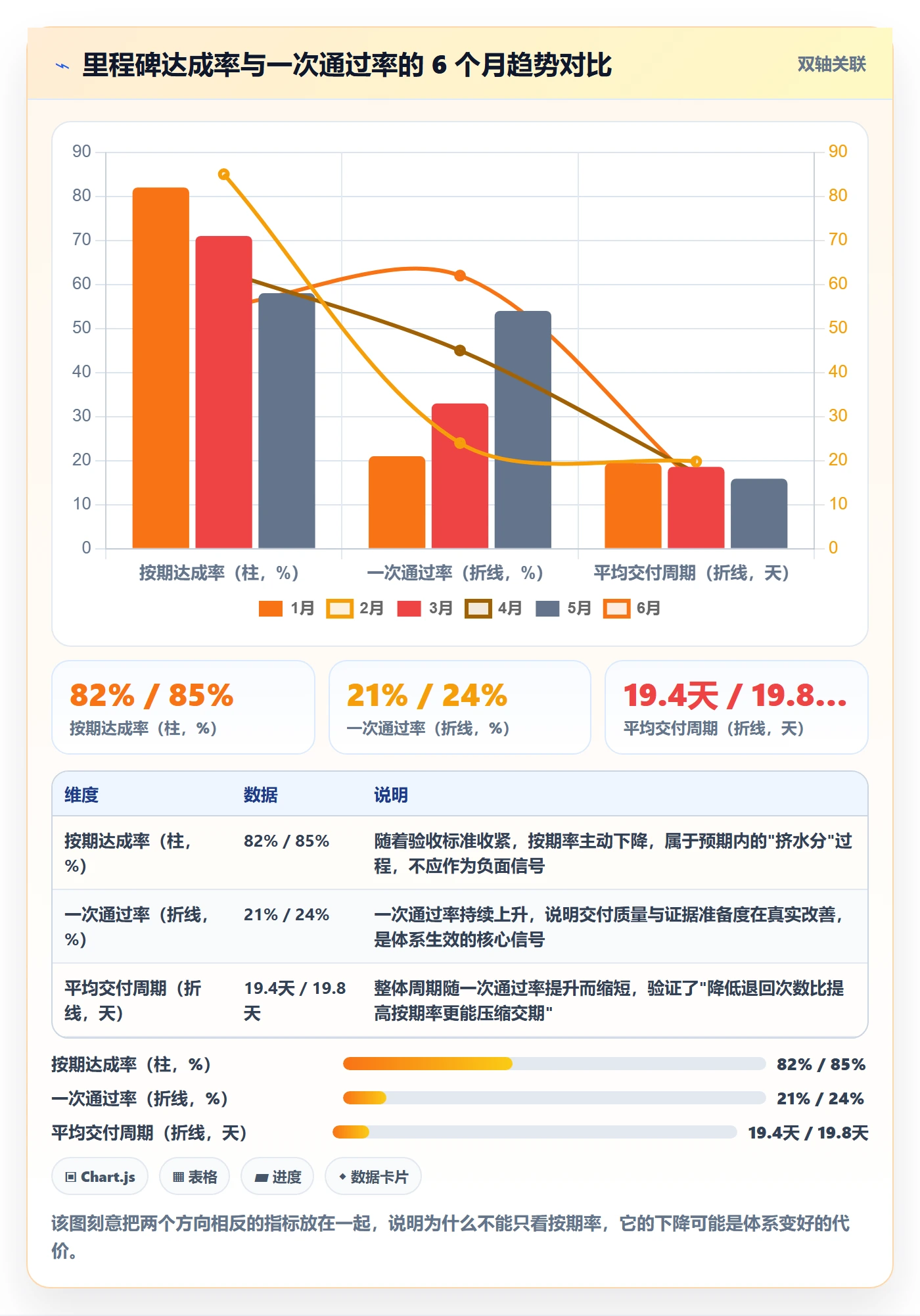 节点验收流程与规范:项目经理里程碑协同管理关键指标