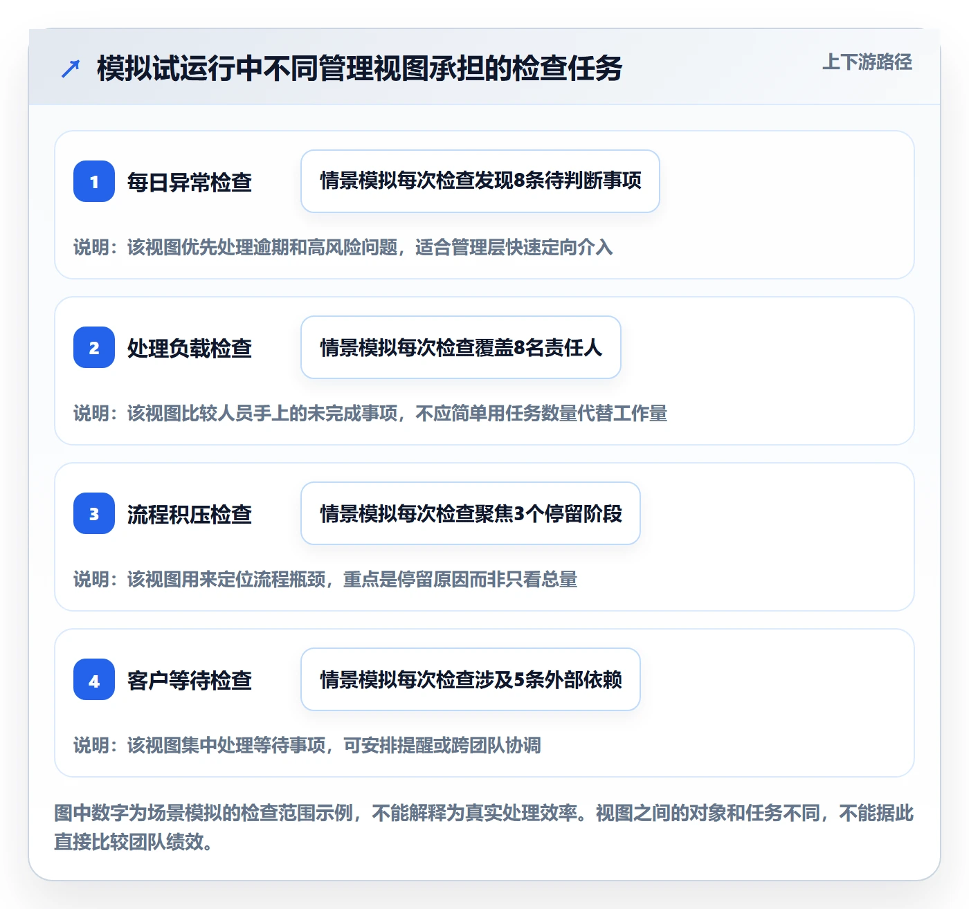 分组管理方法大全：管理层列表视图流程优化落地清单