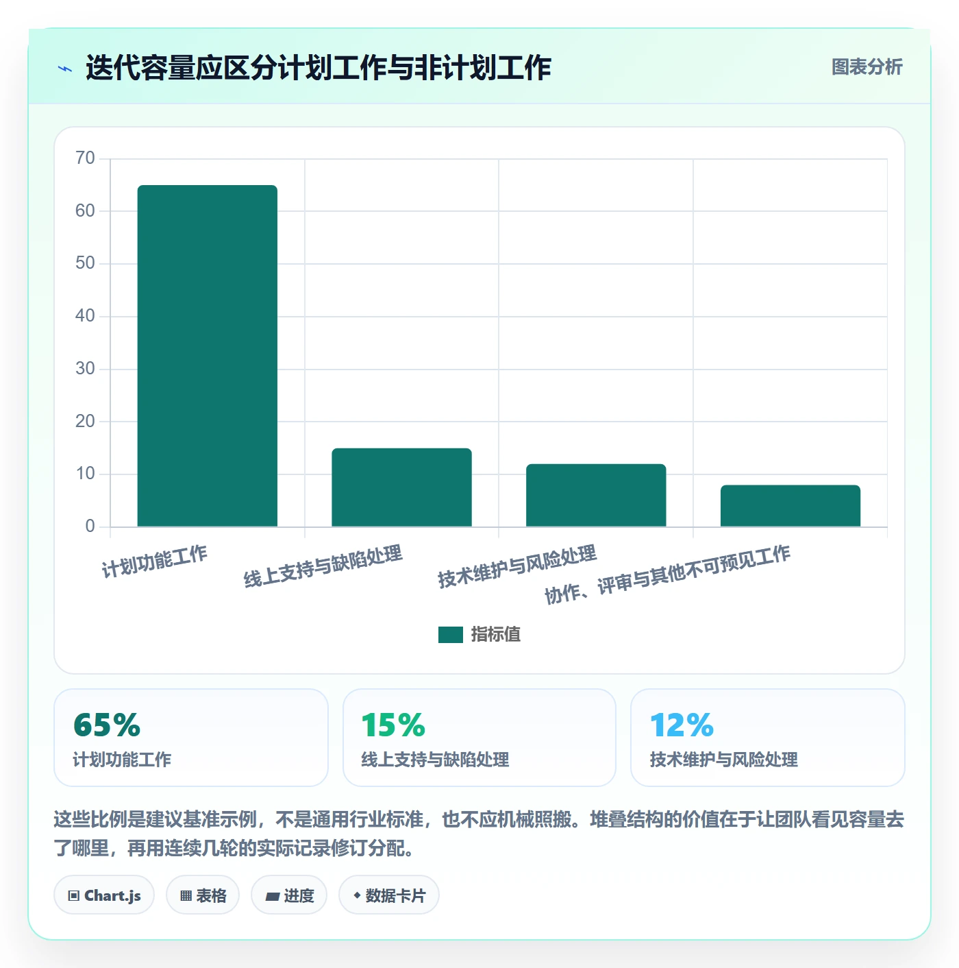 Sprint管理指南:产品经理如何做好迭代管理,效率提升全流程