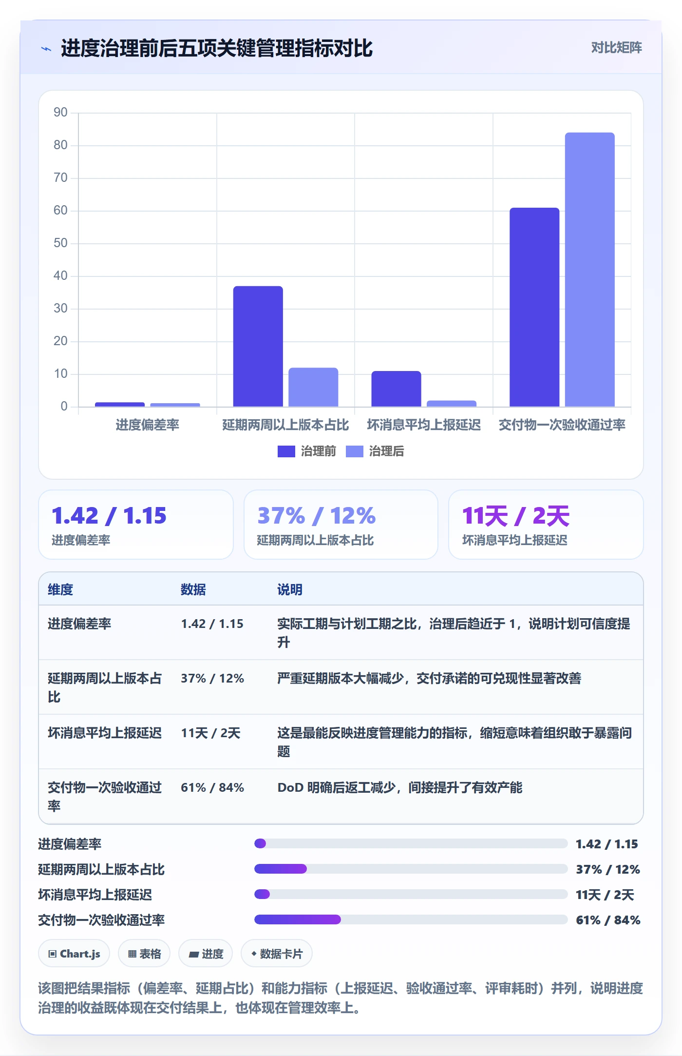 进度管理如何做好实际进度？管理层实操方法与操作步骤