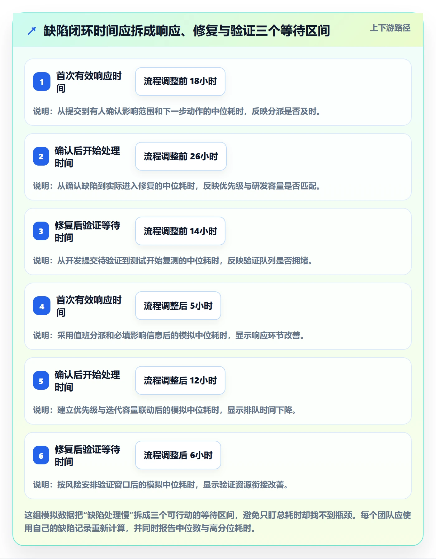 Bug / 缺陷如何做好缺陷？研发团队流程优化与操作步骤
