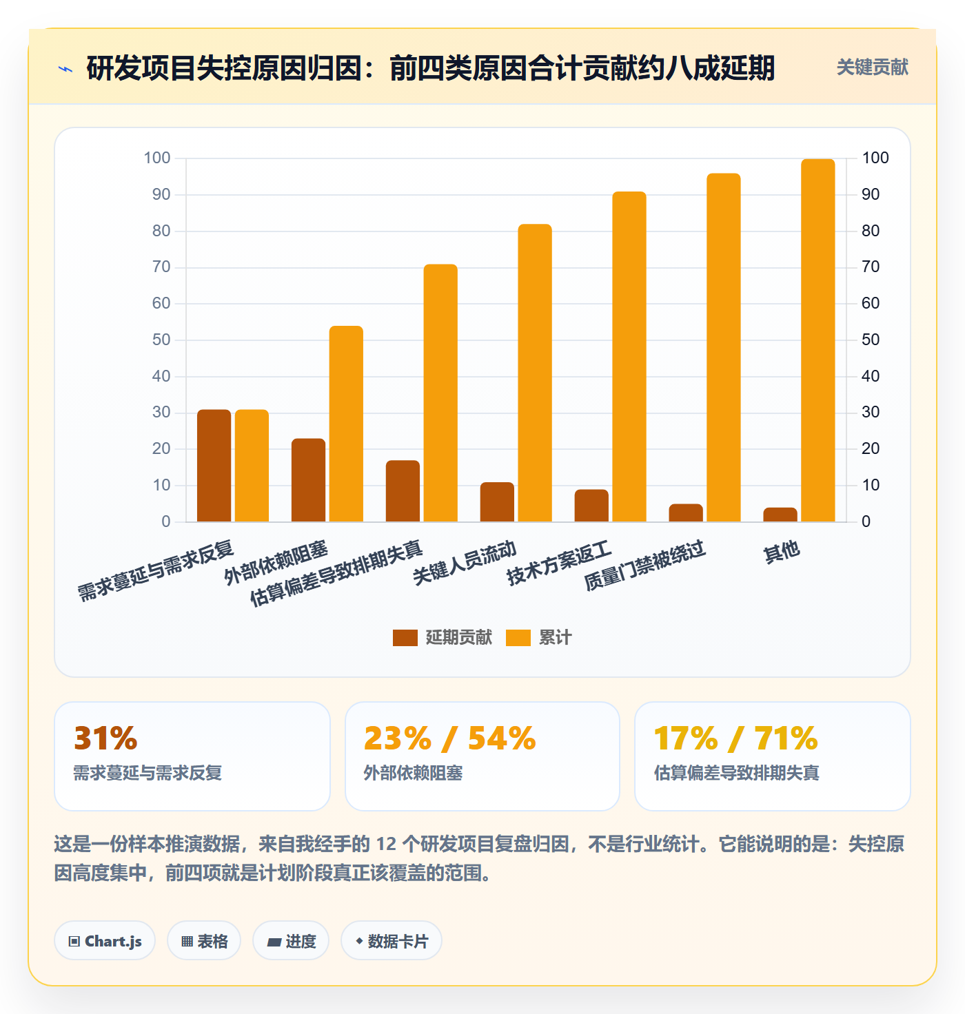 项目规划实施计划全流程：研发团队风险控制与一文讲清
