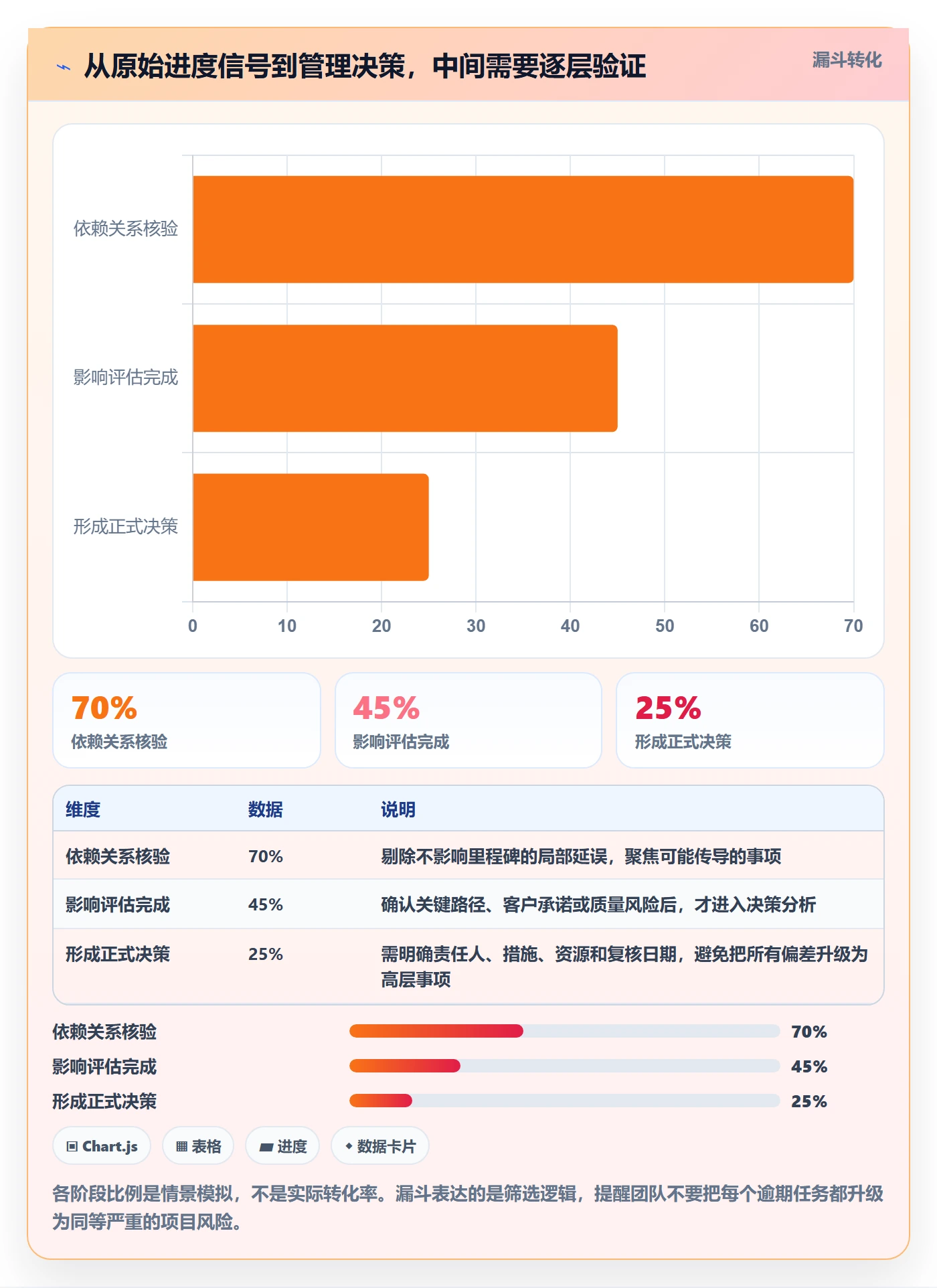 延期分析管理指南：管理层如何做好延期管理，风险控制全流程
