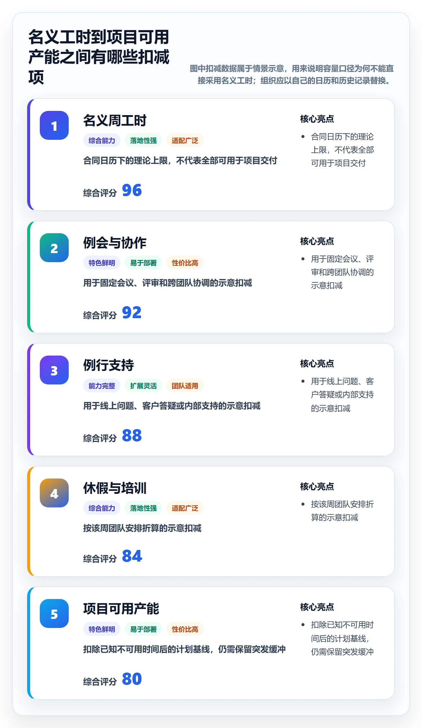 工作负载落地方案：项目负责人开展资源负载的落地方案案例解析