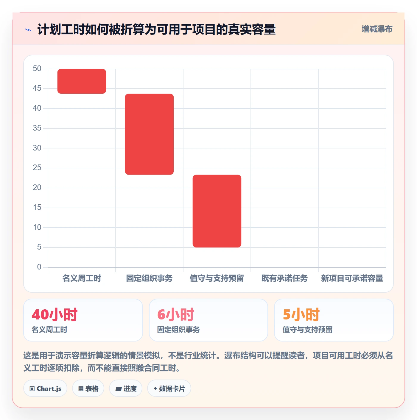 资源冲突怎么做？项目成员最佳实践：人力资源计划从0到1
