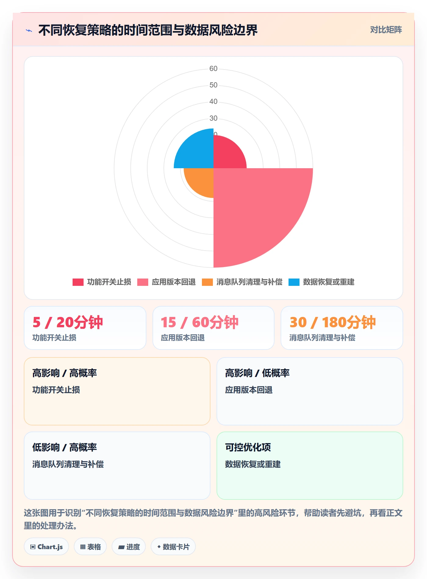 回滚怎么做?项目成员实操方法:发布管理从0到1