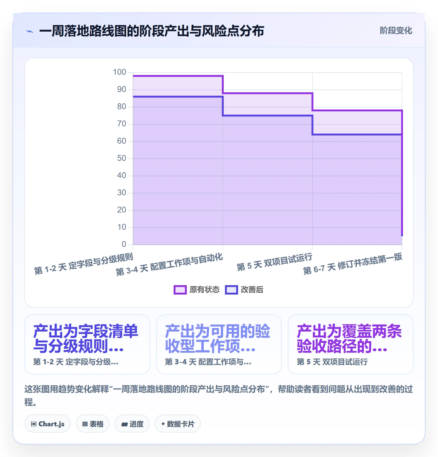 验收记录实操方法:PMO提升任务验收效率的入门指南方法与模板