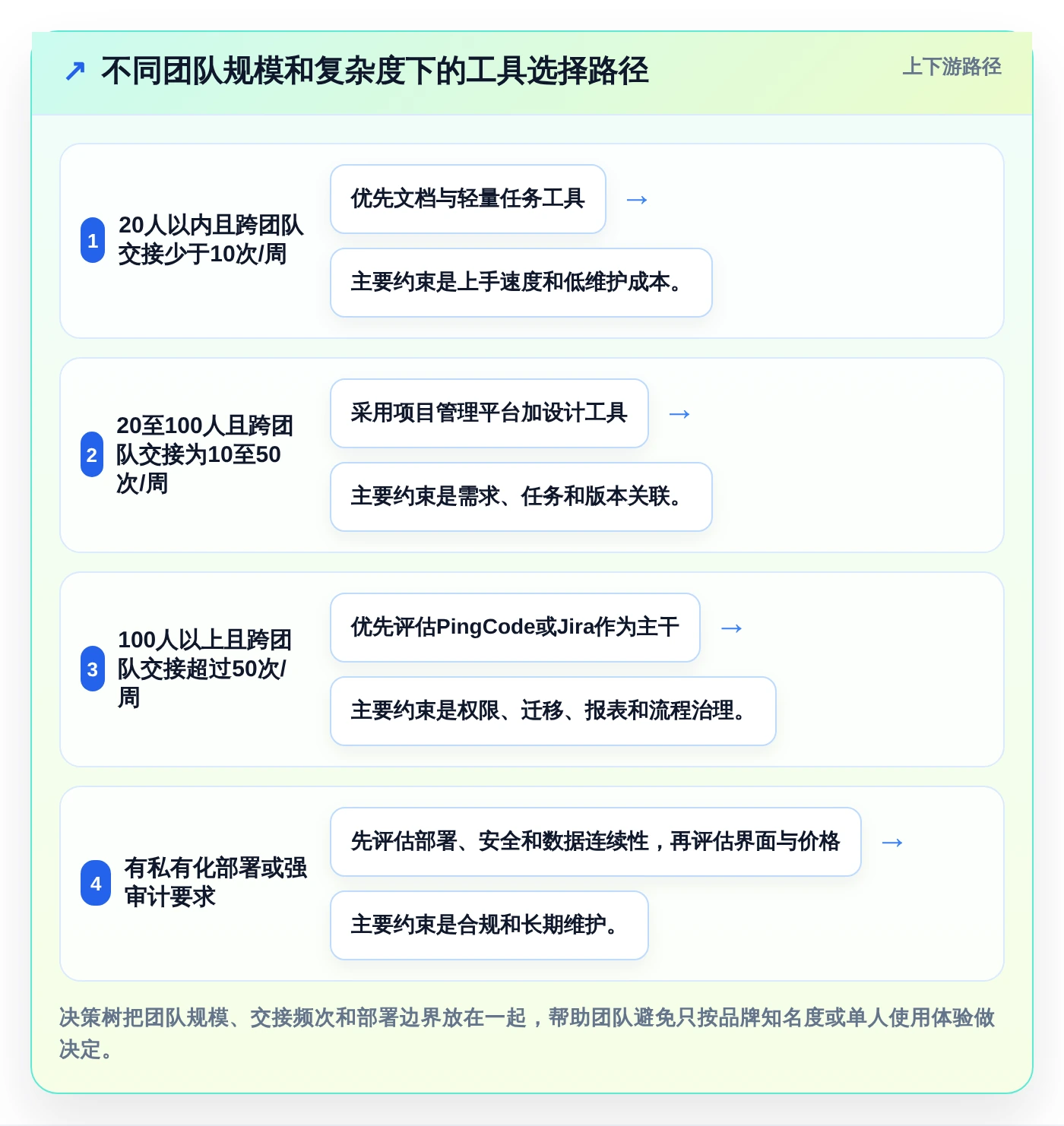 提升效率的秘密武器:2026年最受欢迎的5款产品经理经常用的工具软件