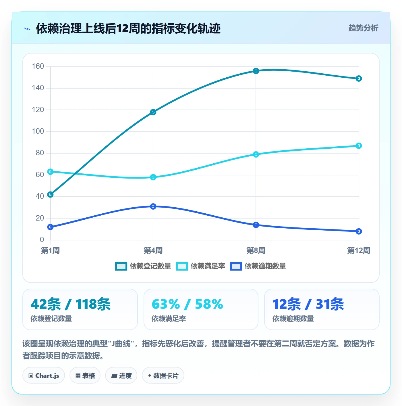 FS流程与规范:实施团队任务依赖流程优化关键指标