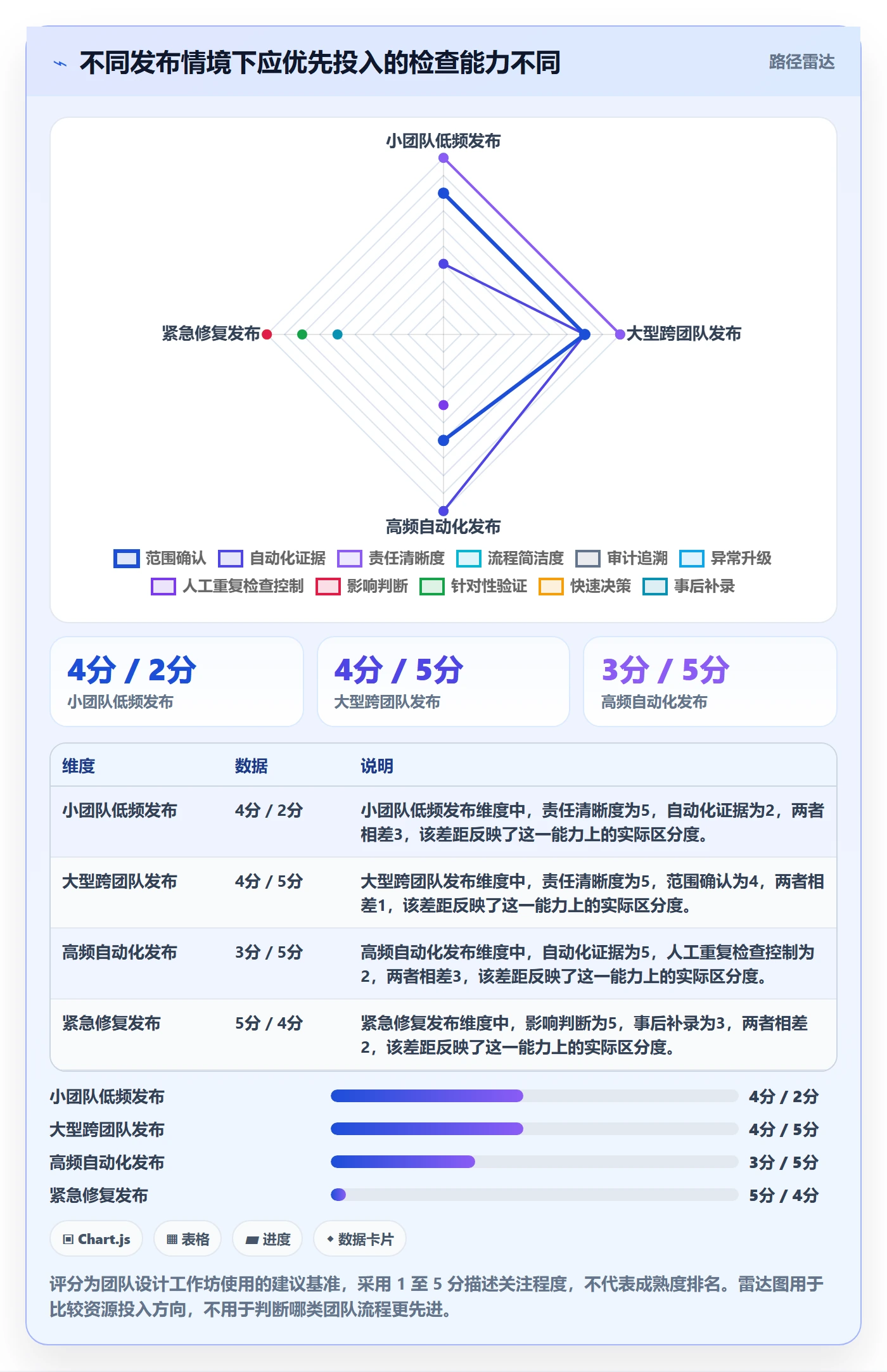 发布检查管理方法大全:项目成员发布管理落地方案落地清单
