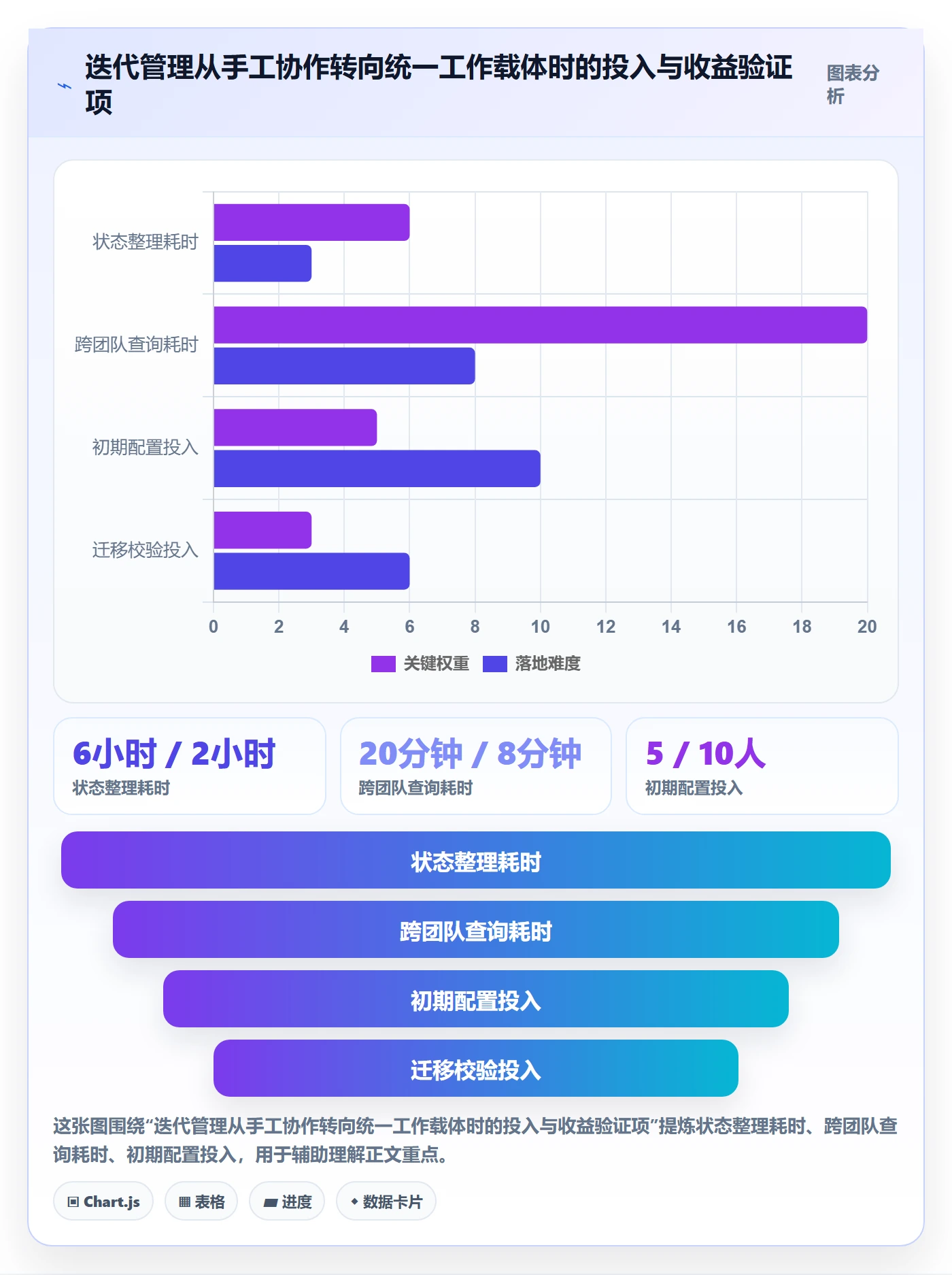 迭代进度怎么做？研发团队实操方法：迭代管理从0到1