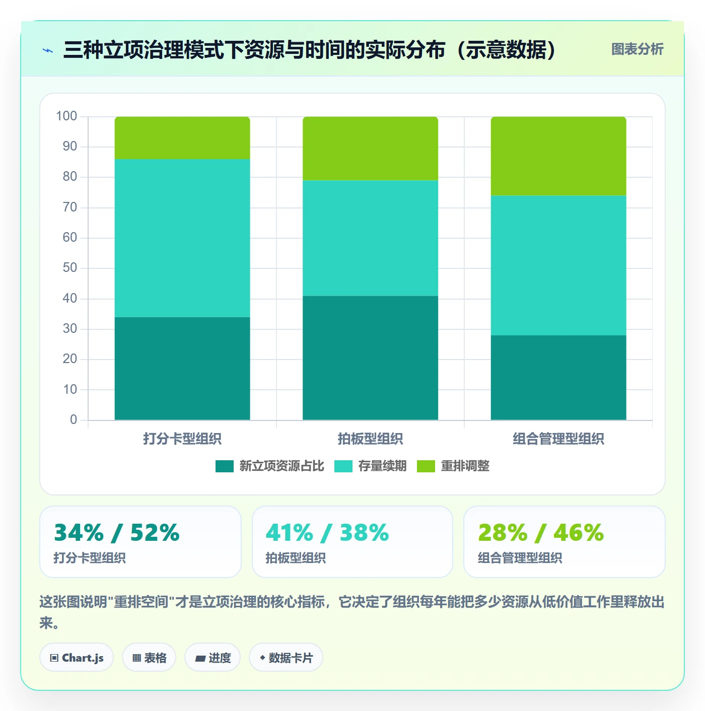 项目立项优先级教程:管理层入门指南,避坑指南
