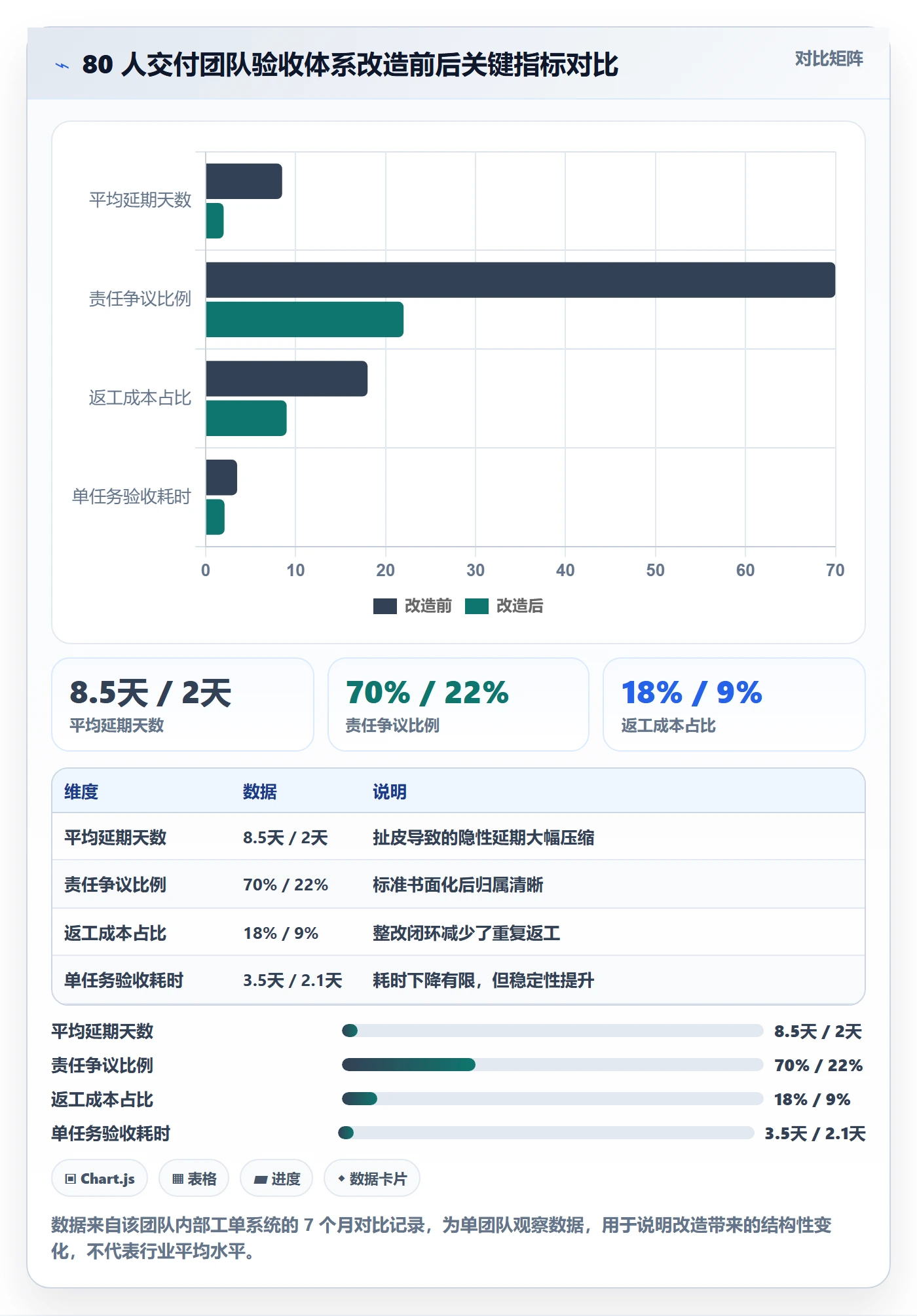 任务验收验收全流程:项目经理落地方案与一文讲清