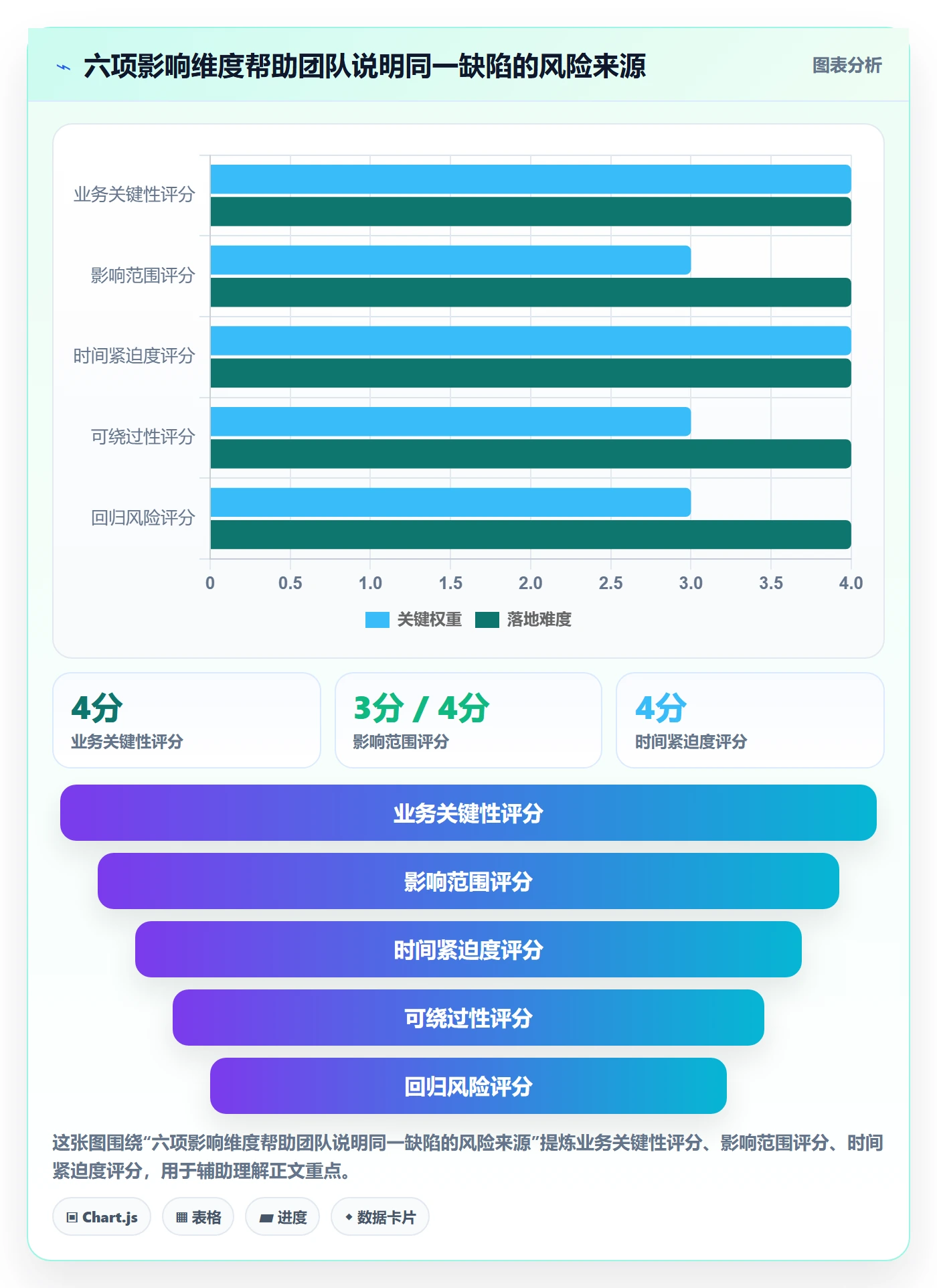 Bug / 缺陷优先级全流程：PMO实操方法与一文讲清