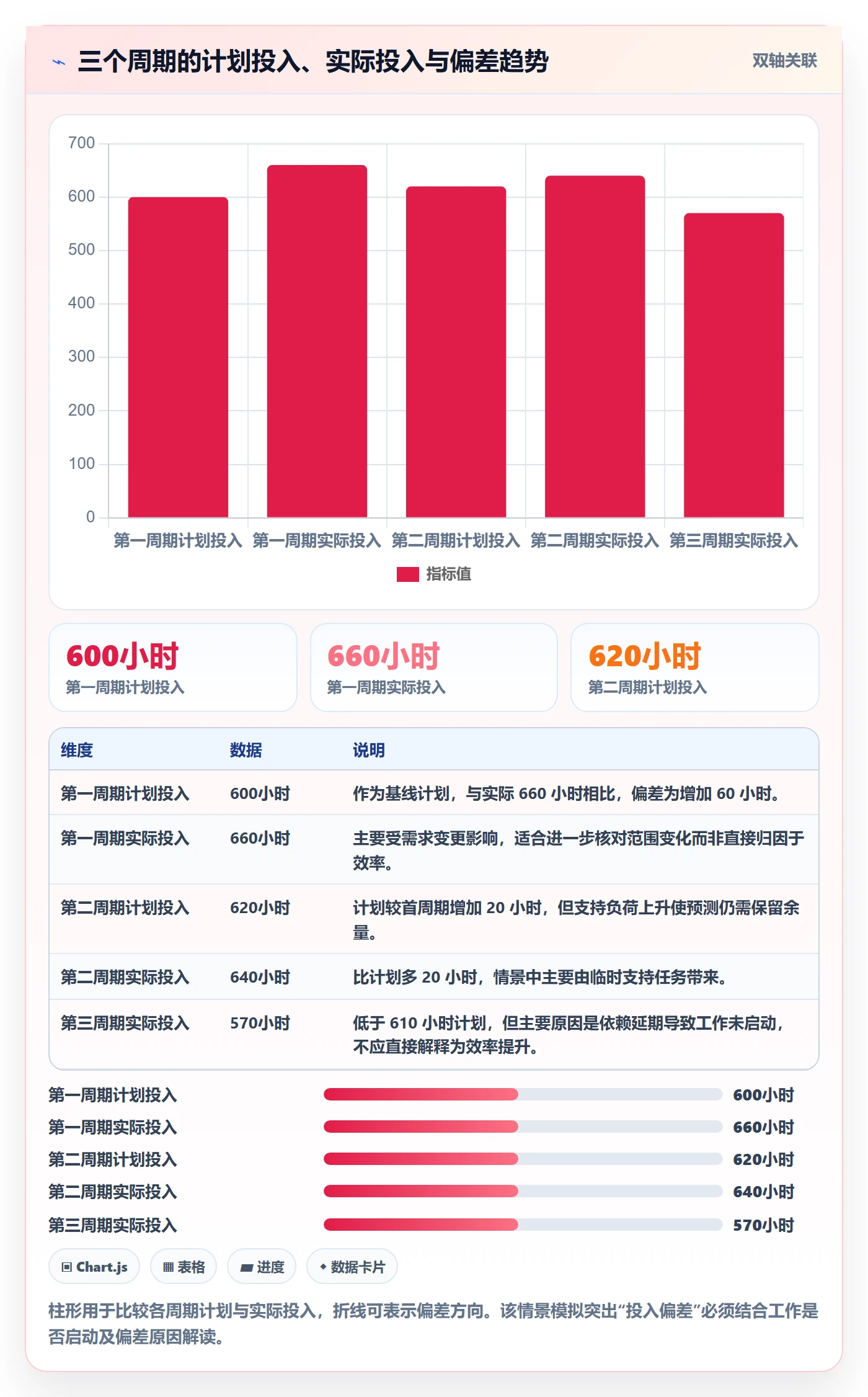 计划工时最佳实践:管理层工时管理制度设计,常见问题