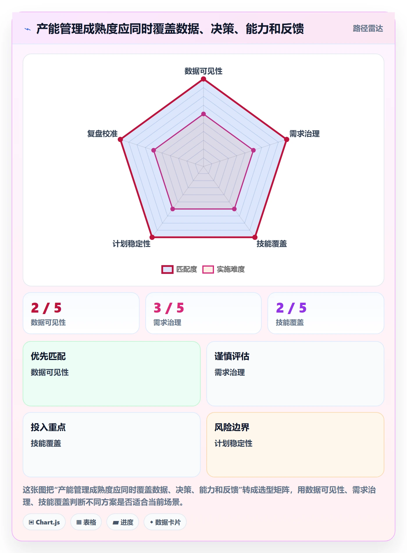 产能管理指南:企业管理者如何做好资源负载,落地方案全流程