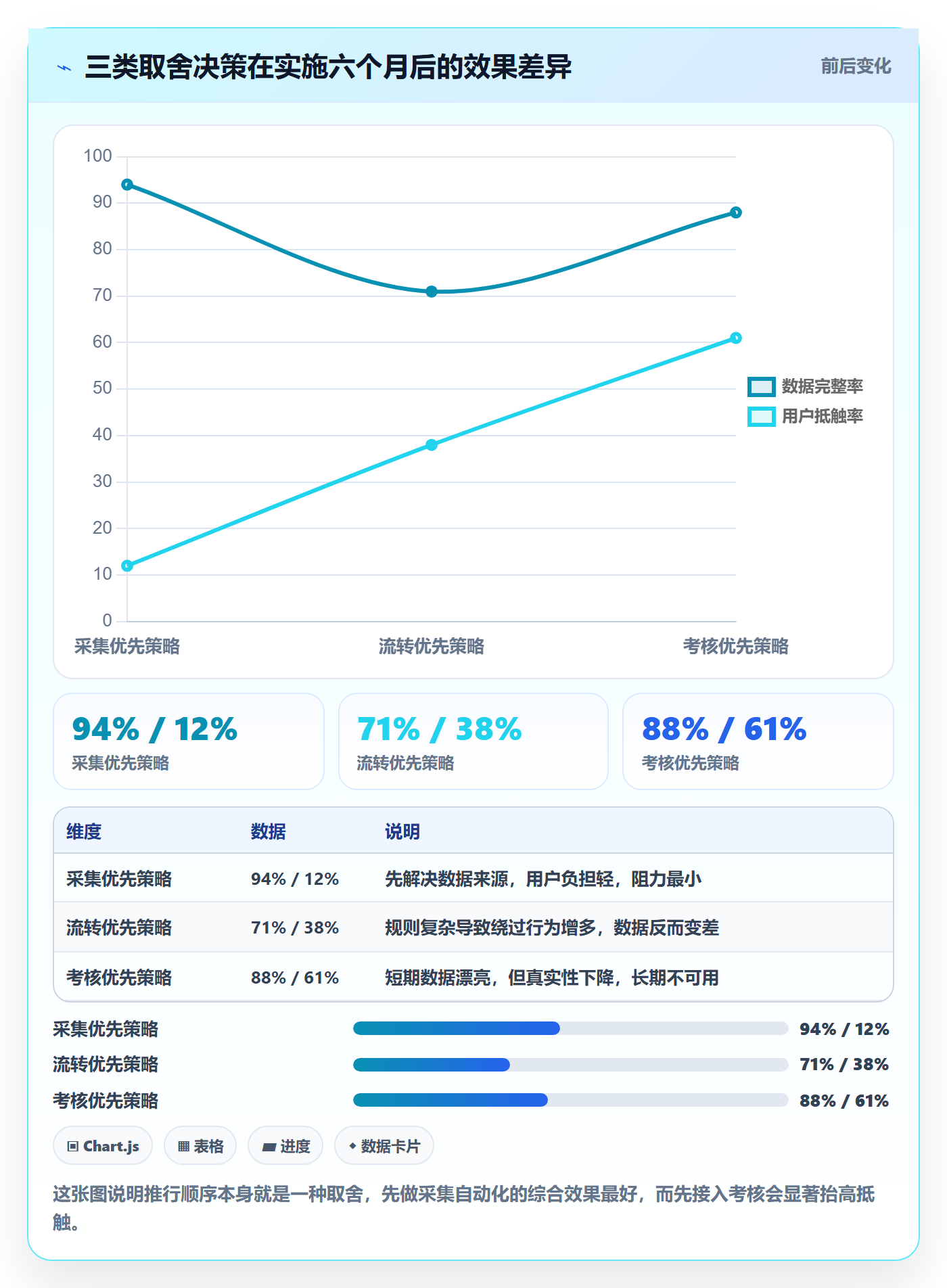 任务管理工作项全流程:企业管理者数据分析与一文讲清
