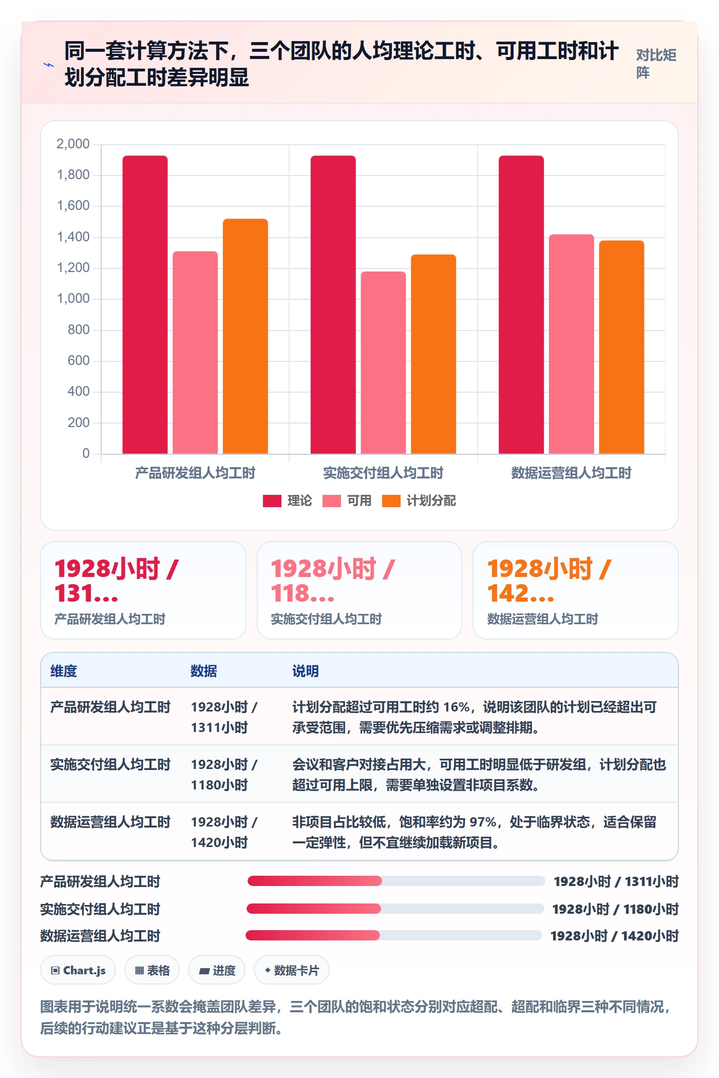 可用工时实操方法:PMO提升人力资源计划效率的最佳实践方法与模板