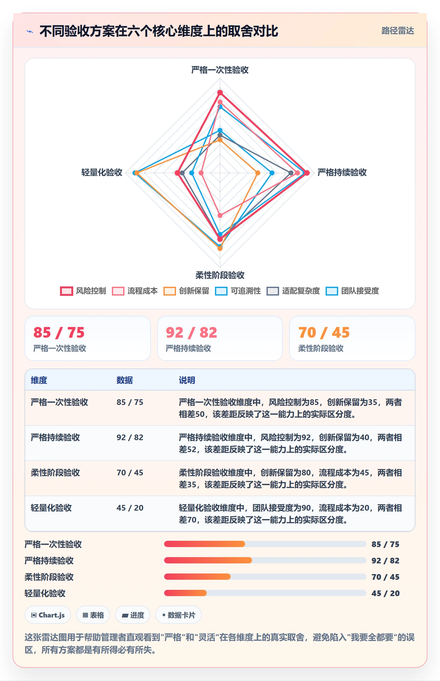 任务验收验收教程:企业管理者最佳实践,避坑指南