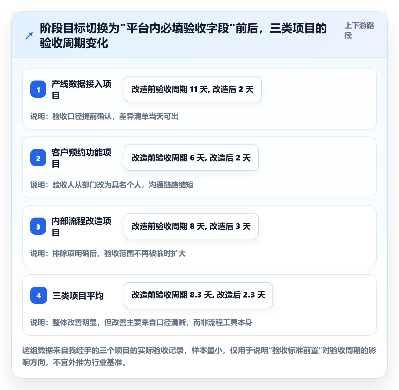 项目目标如何做好阶段目标？项目负责人入门指南与操作步骤