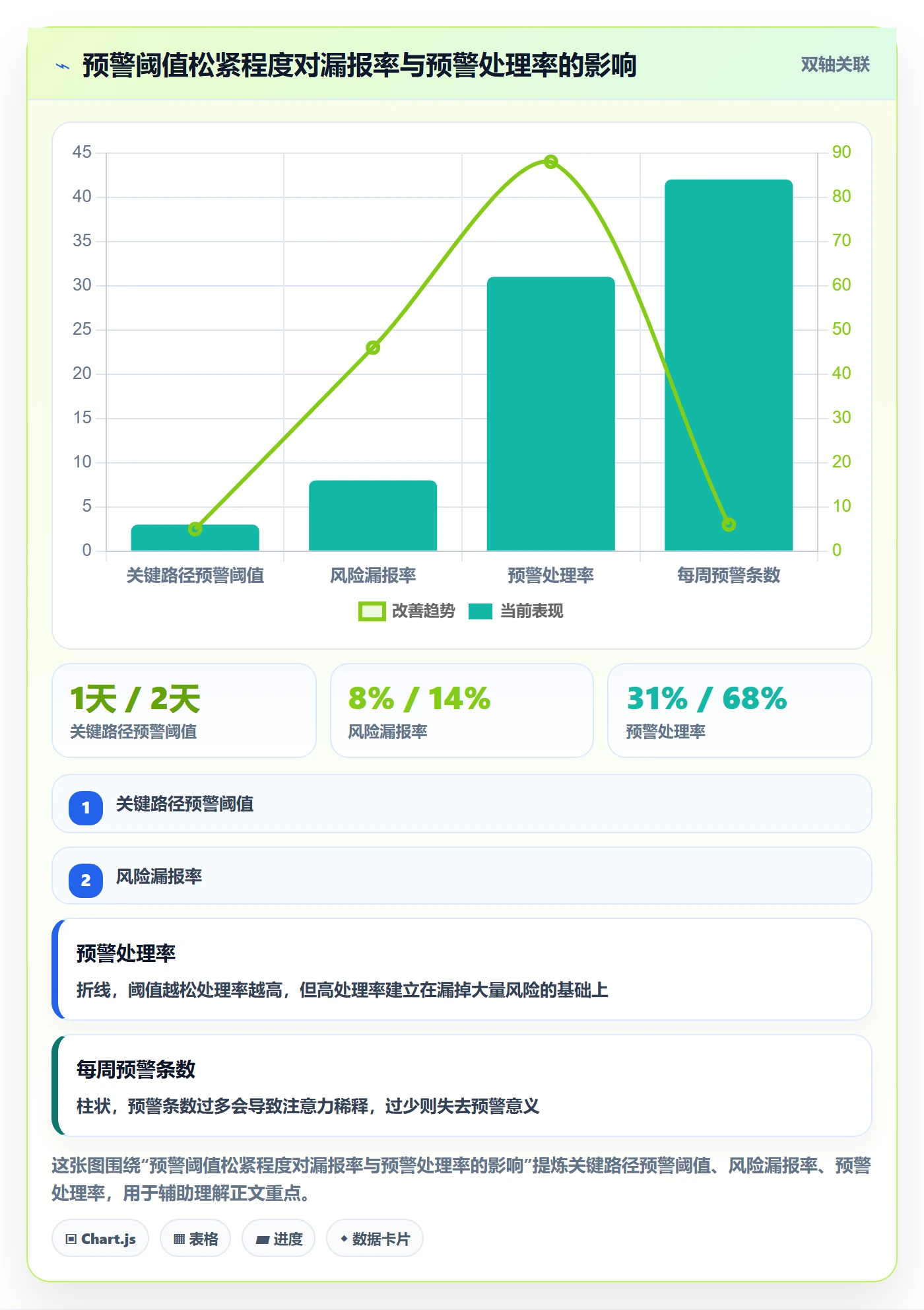实际进度落地方案：跨部门团队开展进度管理的数据分析案例解析