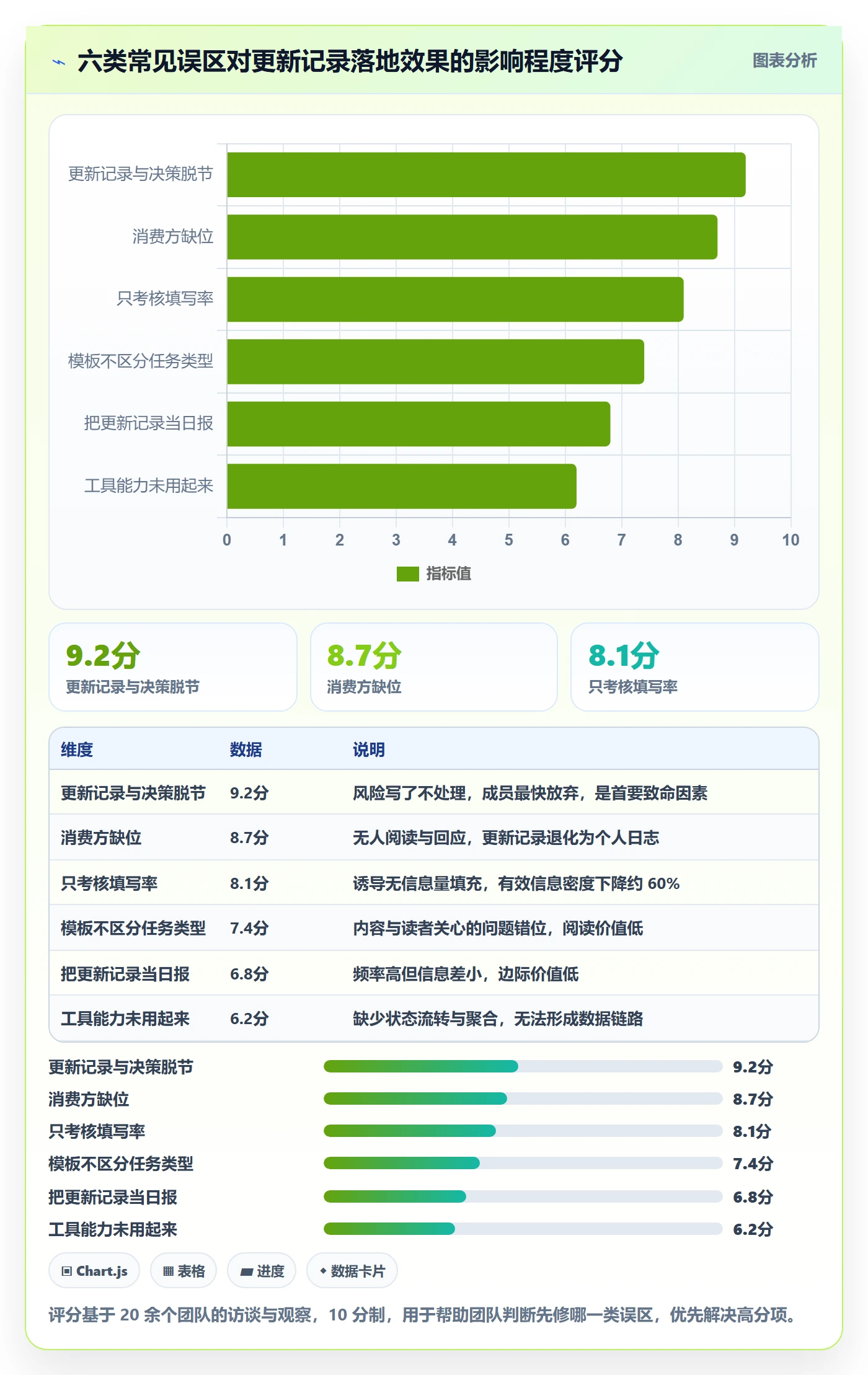 更新记录落地方案：项目成员开展进度跟踪的实操方法案例解析