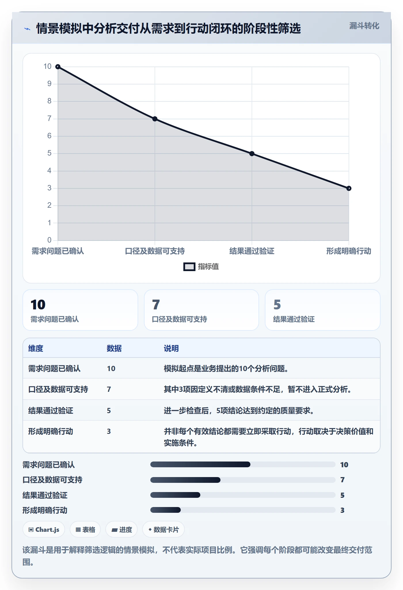 计划时间管理指南:跨部门团队如何做好甘特图,数据分析全流程