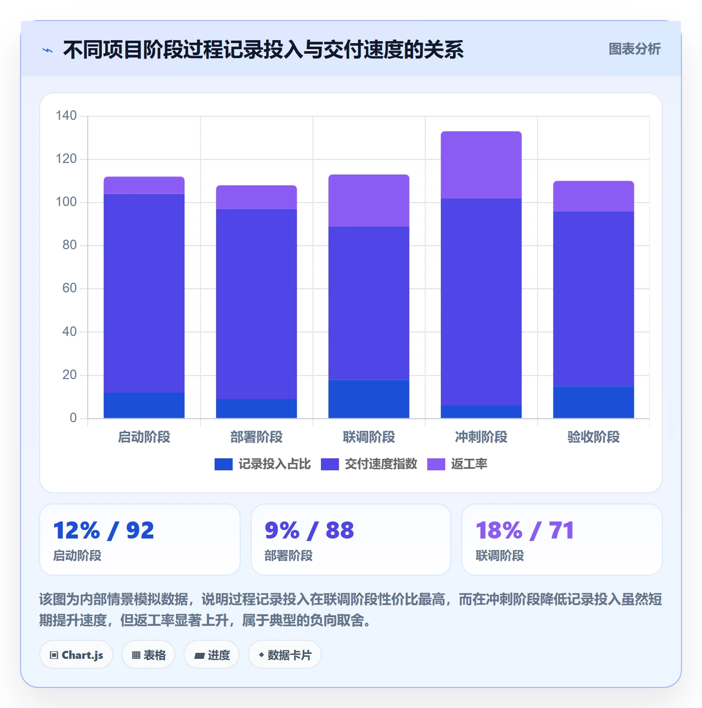 负责人管理指南:实施团队如何做好任务管理,流程优化全流程