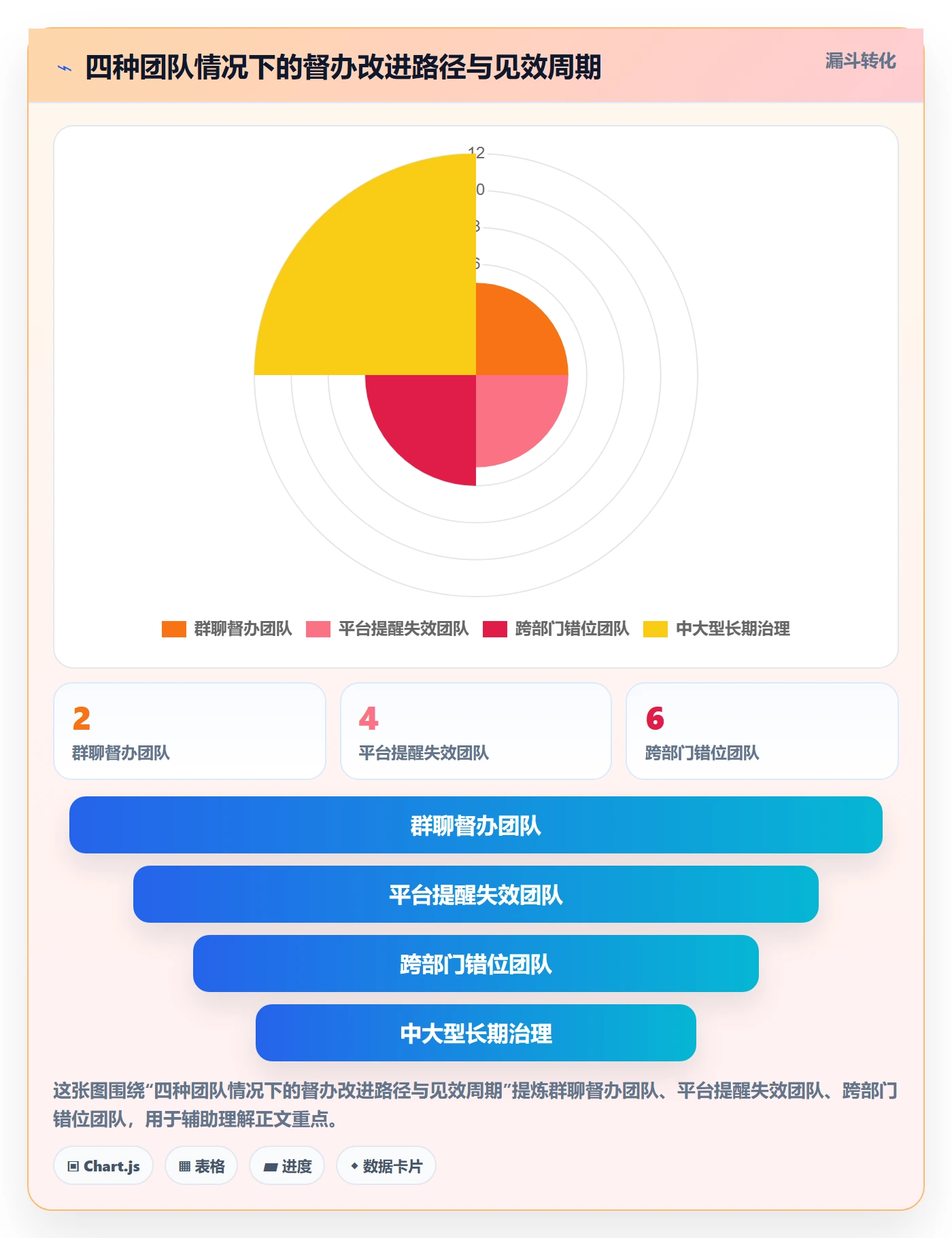 任务提醒督办教程:项目成员实操方法,避坑指南