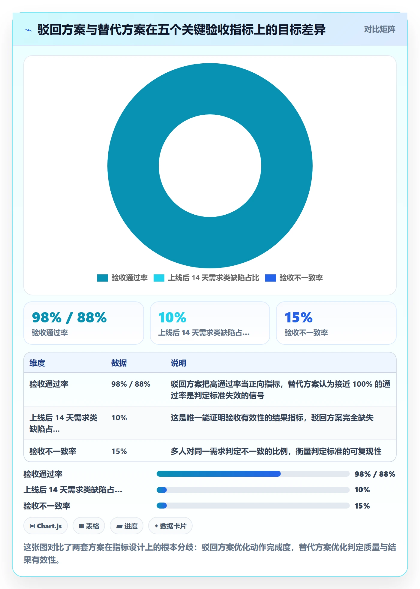 驳回落地方案：产品经理开展任务验收的流程优化案例解析
