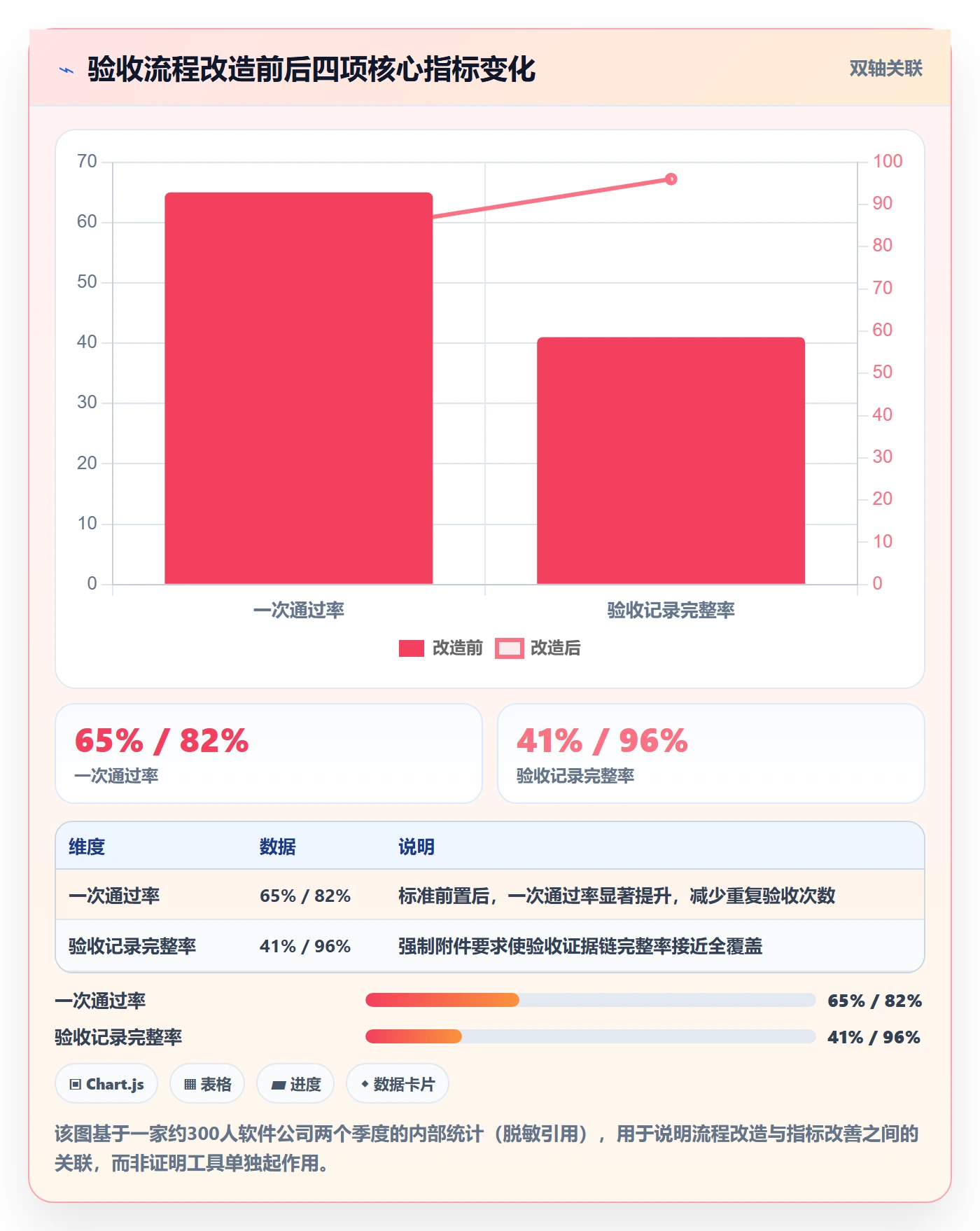 确认完成实操方法:企业管理者提升任务验收效率的风险控制方法与模板