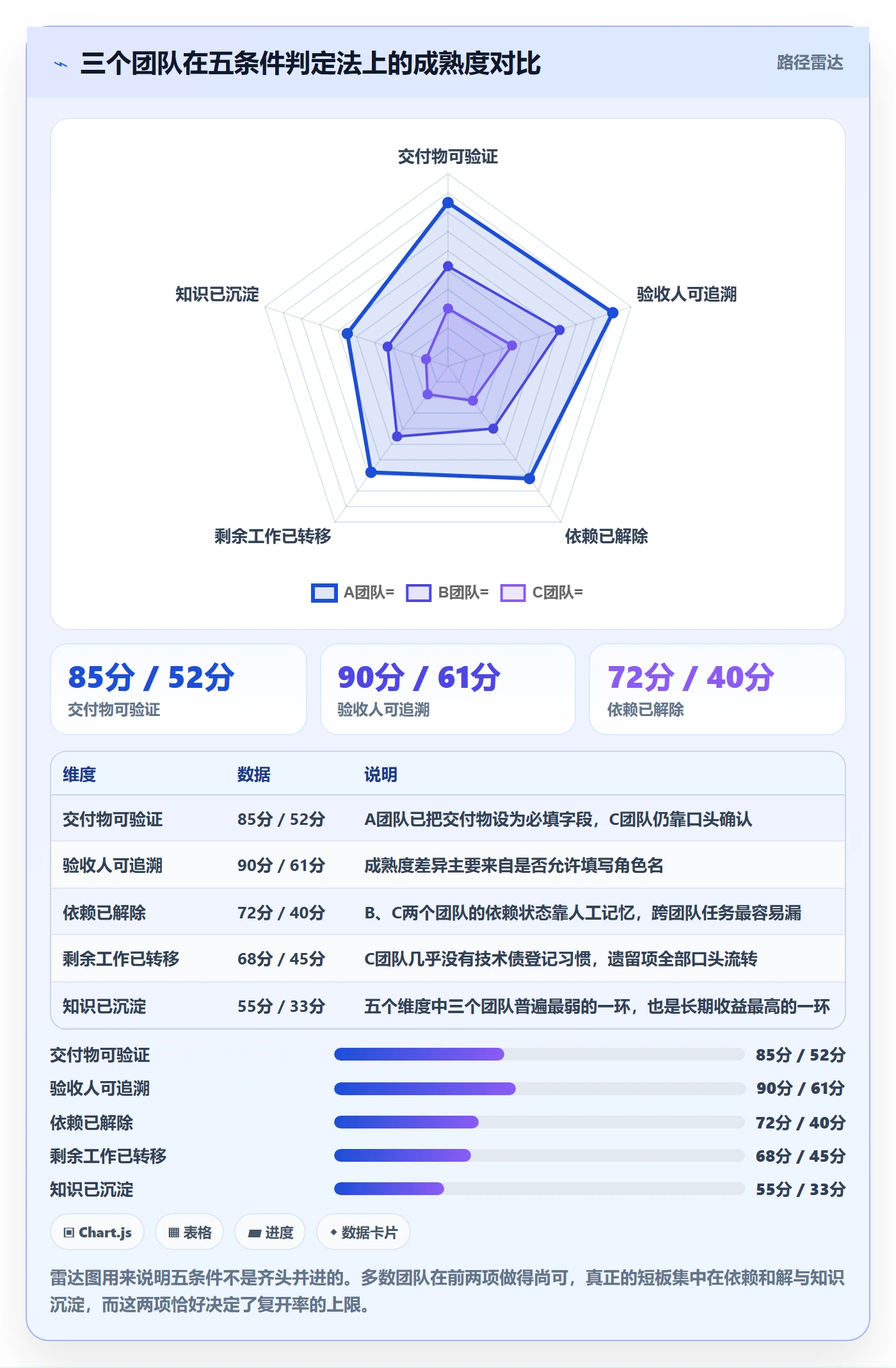 关闭最佳实践:项目经理任务执行最佳实践,常见问题