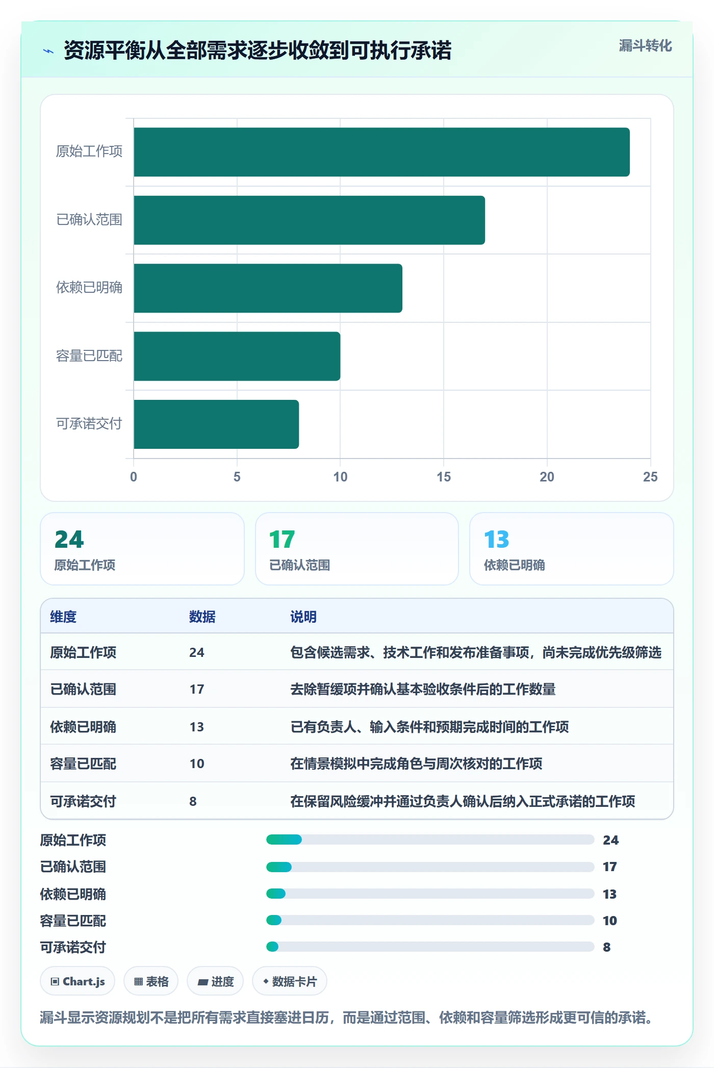 资源负载资源平衡全流程:产品经理入门指南与一文讲清